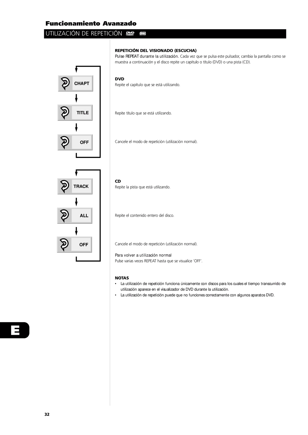 NAD L56 owner manual Utilización DE Repetición, Para volver a utilización normal 