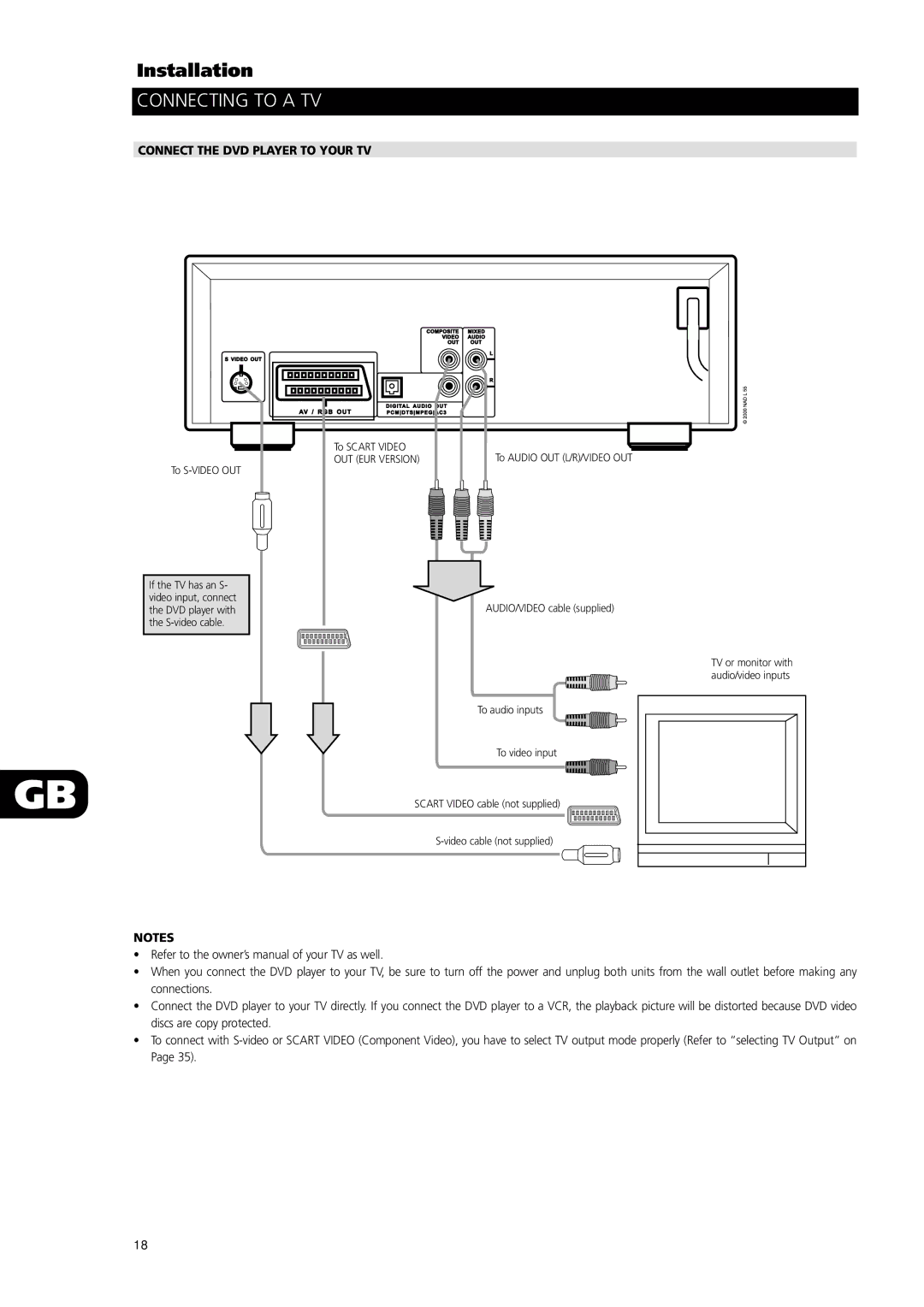 NAD L56 owner manual Installation, Connecting to a TV, Connect the DVD Player to Your TV 