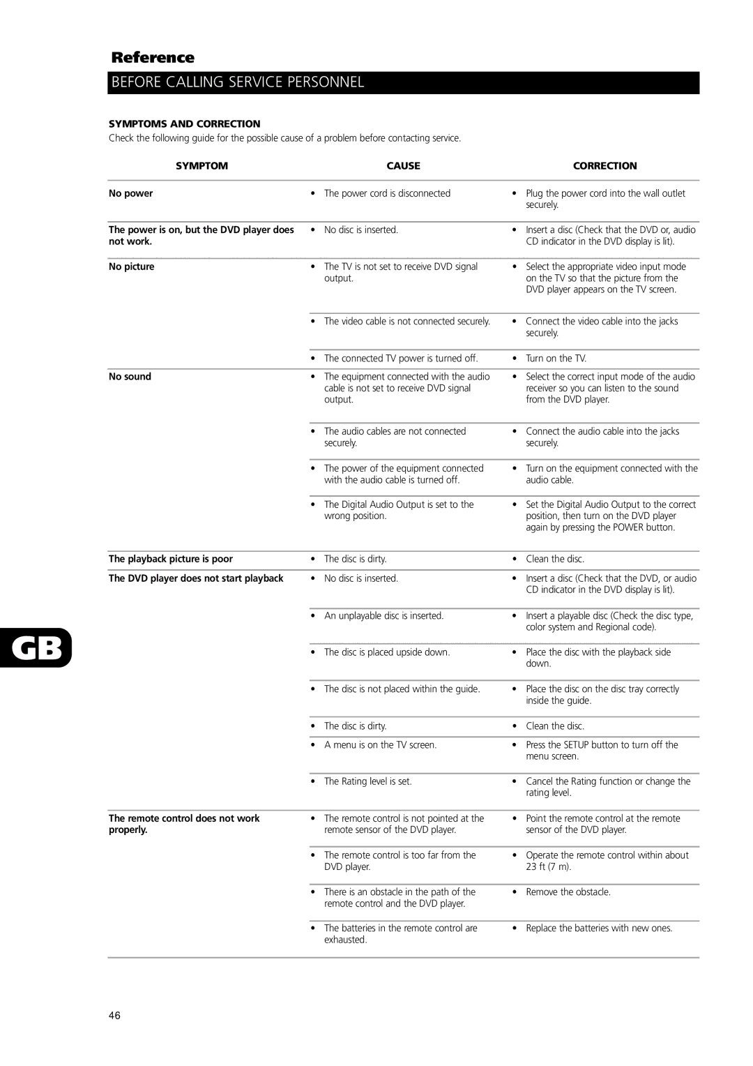 NAD L56 owner manual Before Calling Service Personnel, Symptoms and Correction, Symptom Cause Correction 