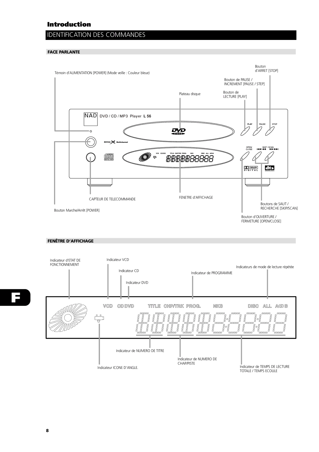 NAD L56 owner manual Identification DES Commandes, Face Parlante, Fenêtre D’AFFICHAGE 