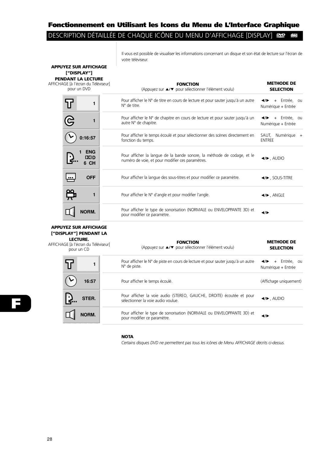 NAD L56 owner manual Appuyez SUR Affichage Display Pendant LA Lecture, Fonction Methode DE 