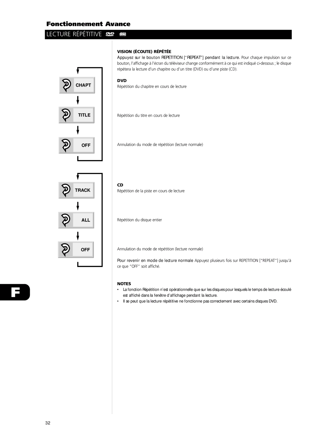 NAD L56 owner manual Lecture Répétitive, Chapt Title OFF Track ALL Vision Écoute Répétée 