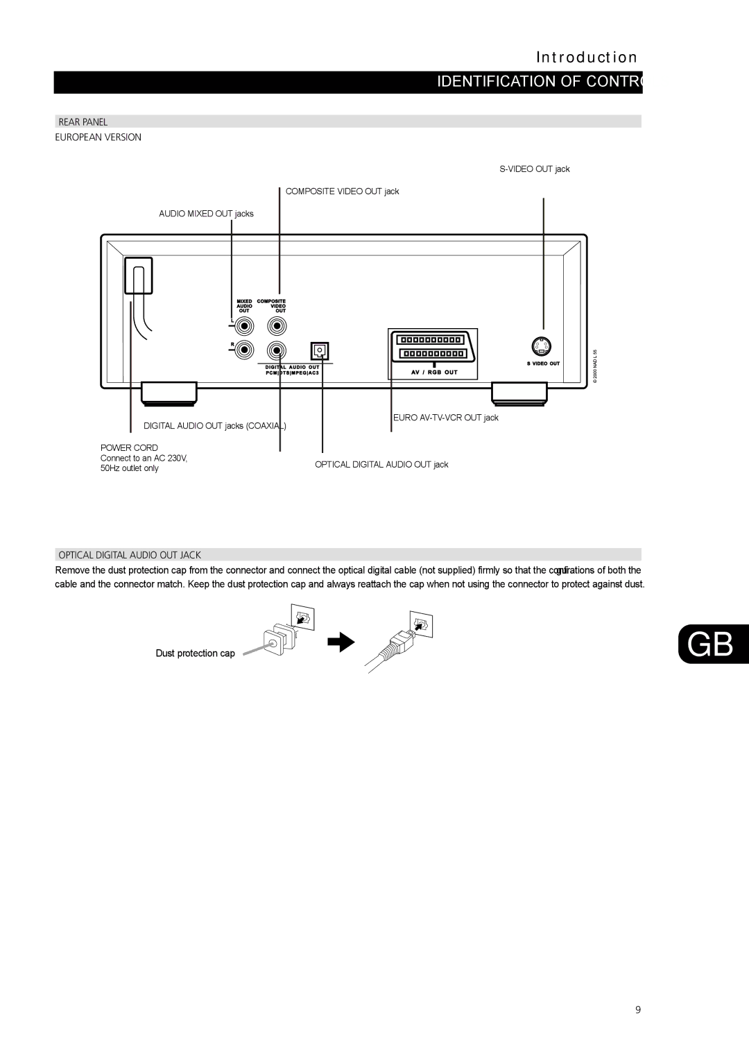 NAD L56 owner manual Rear Panel European Version, Optical Digital Audio OUT Jack 