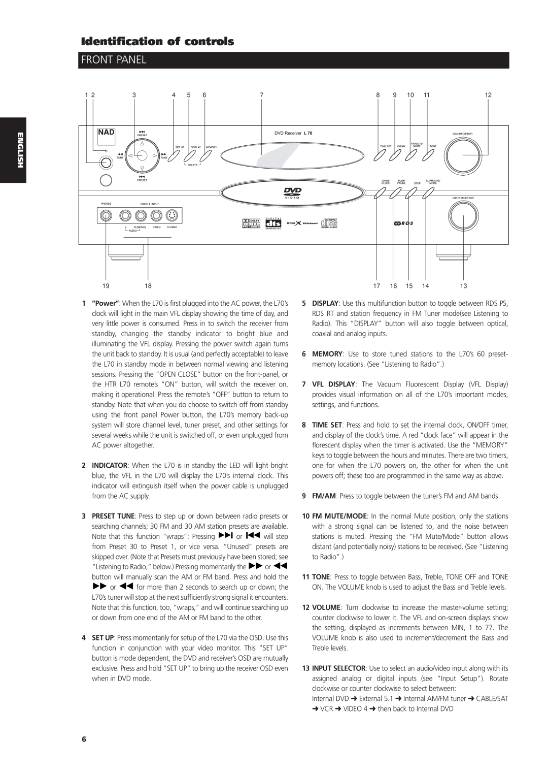 NAD L70 owner manual Identification of controls, Front Panel 
