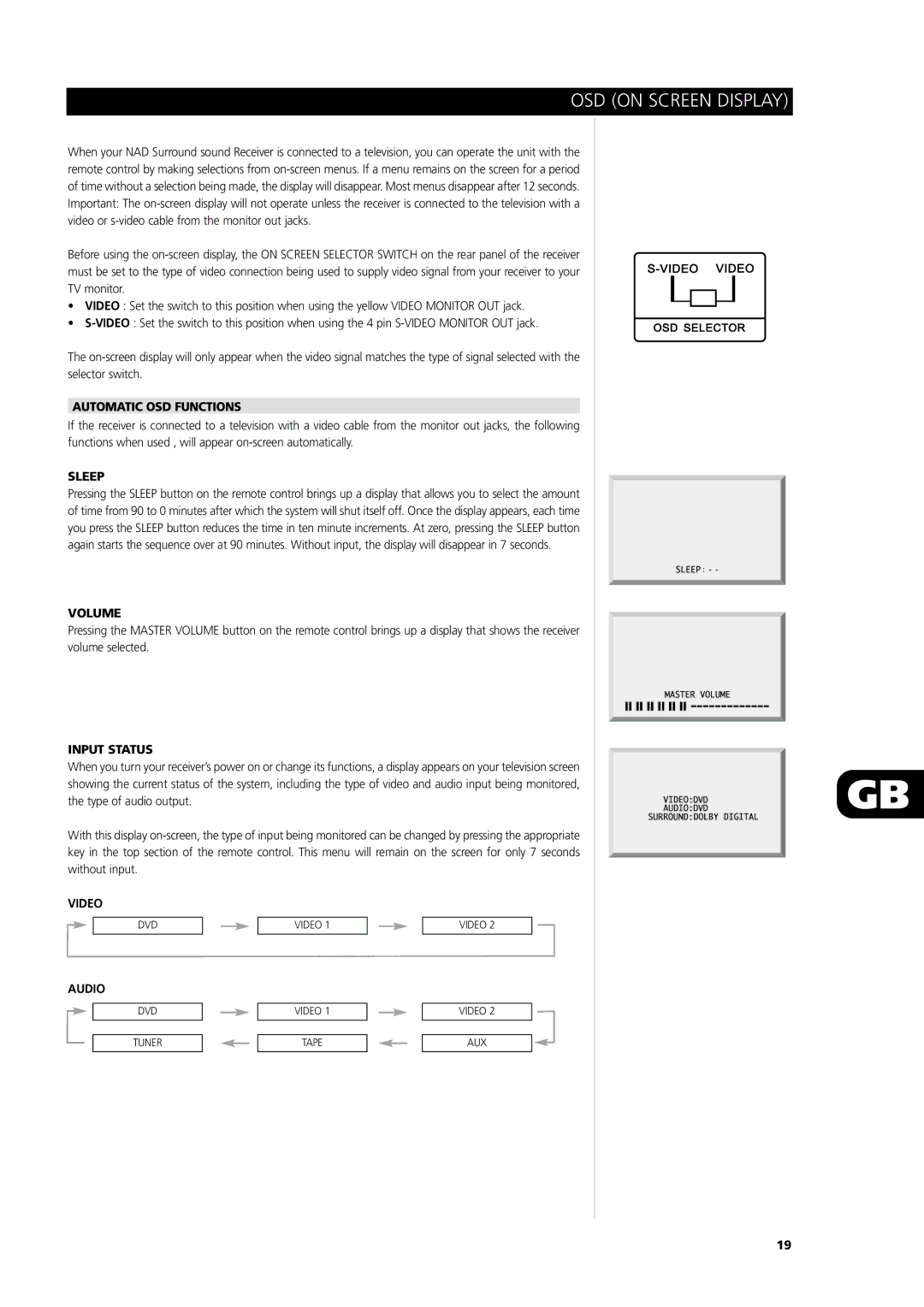 NAD L75 owner manual OSD on Screen Display 