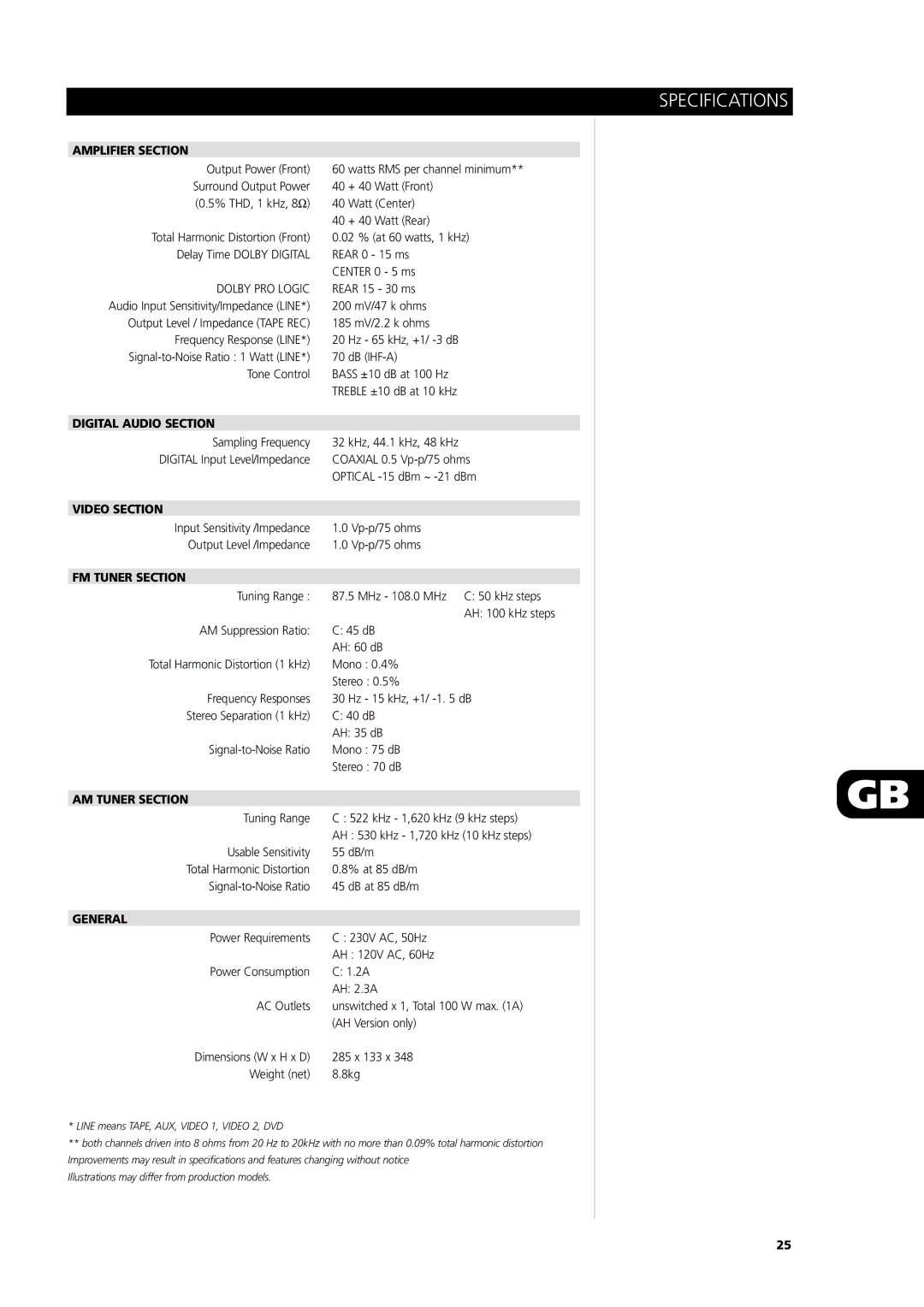 NAD L75 owner manual Specifications 