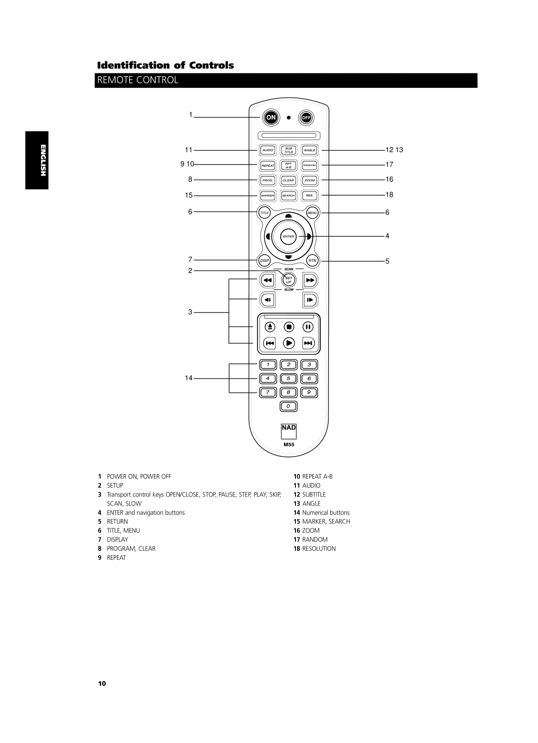 NAD M55 owner manual Remote Control 