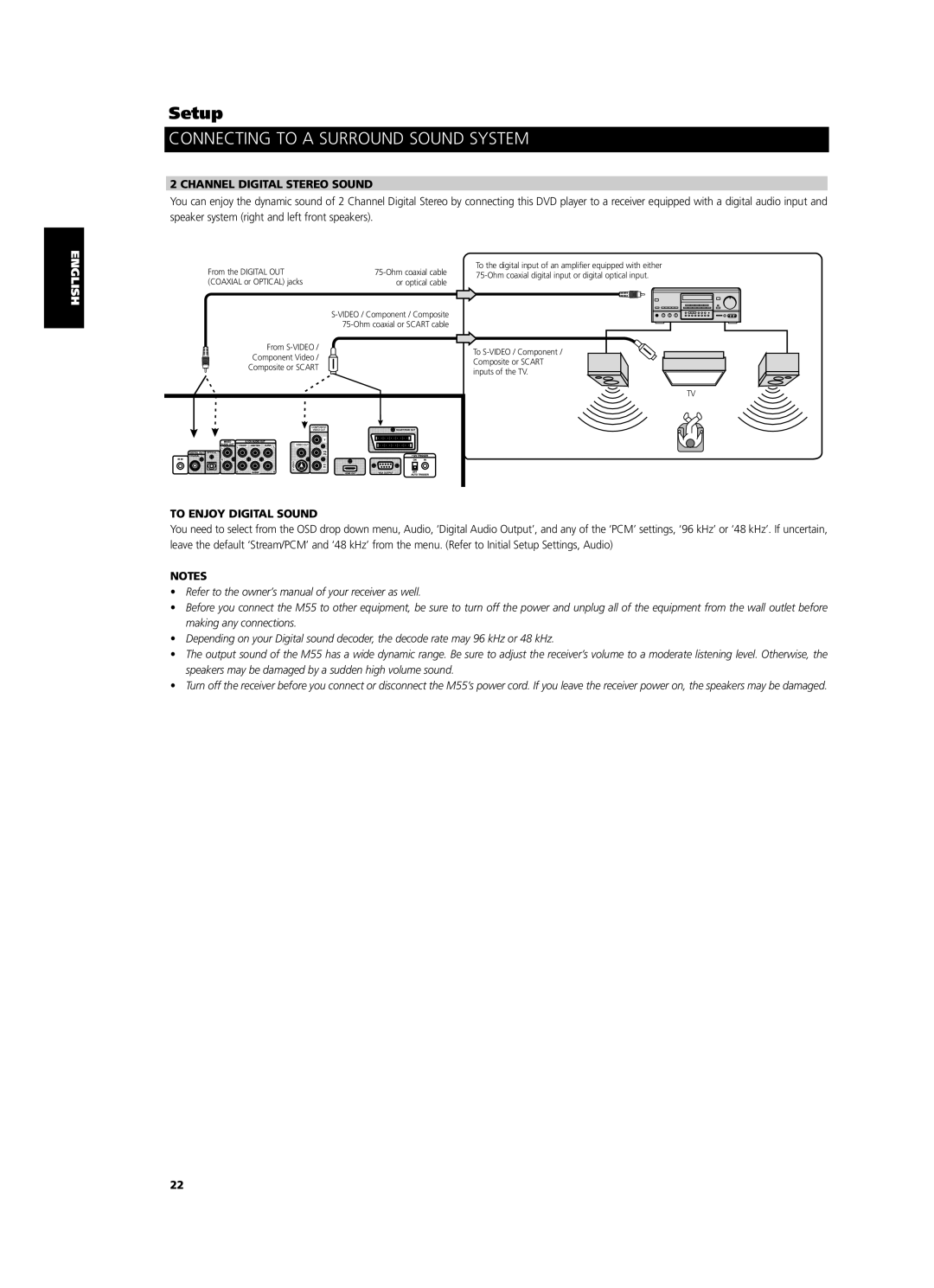 NAD M55 owner manual Channel Digital Stereo Sound, English Français, Deutsch Nederlands Español Italiano Português Svenska 