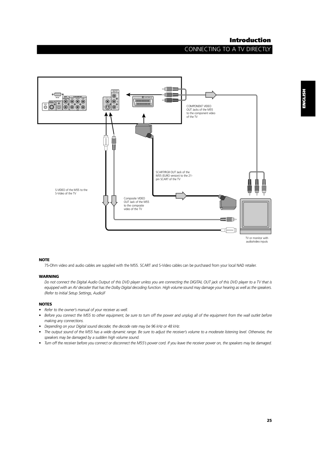 NAD M55 owner manual Connecting to a TV Directly, Nederlands Deutsch Français English, Svenska Português Italiano Español 