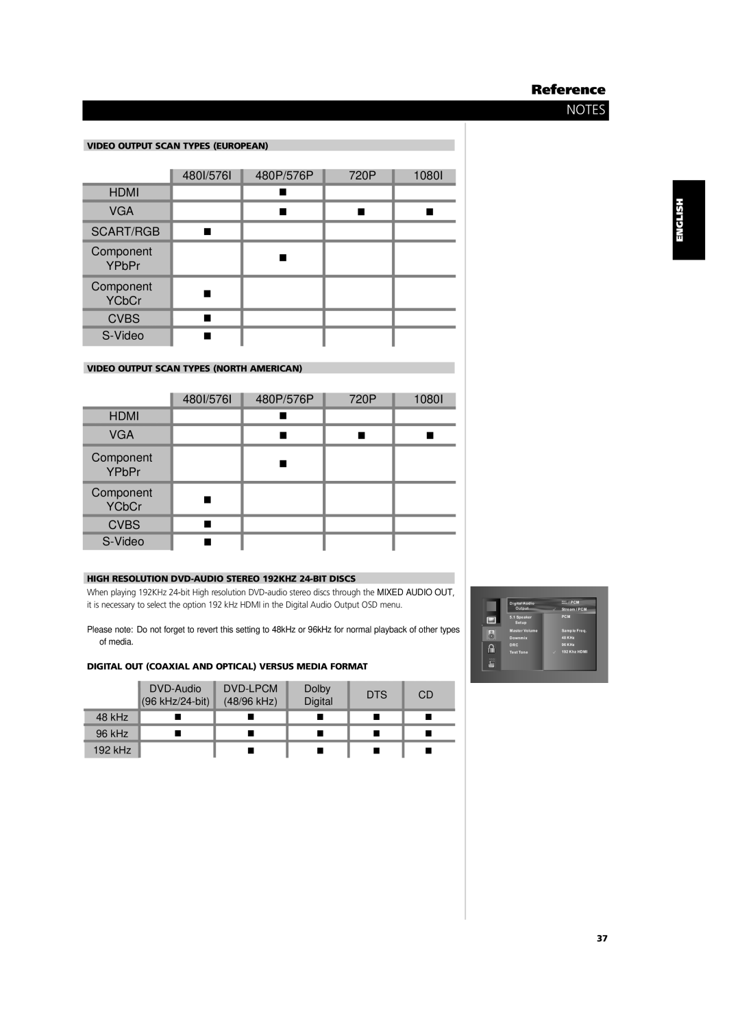 NAD M55 owner manual Video Output Scan Types European, Video Output Scan Types North American 