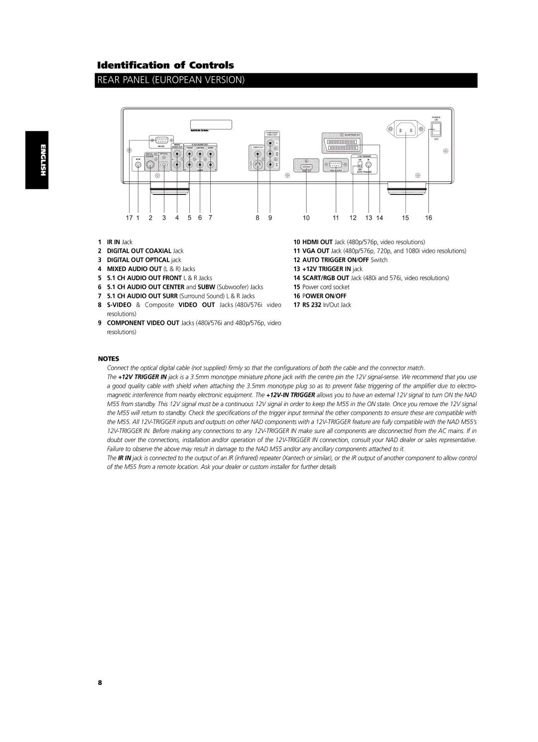 NAD M55 owner manual Rear Panel European Version 