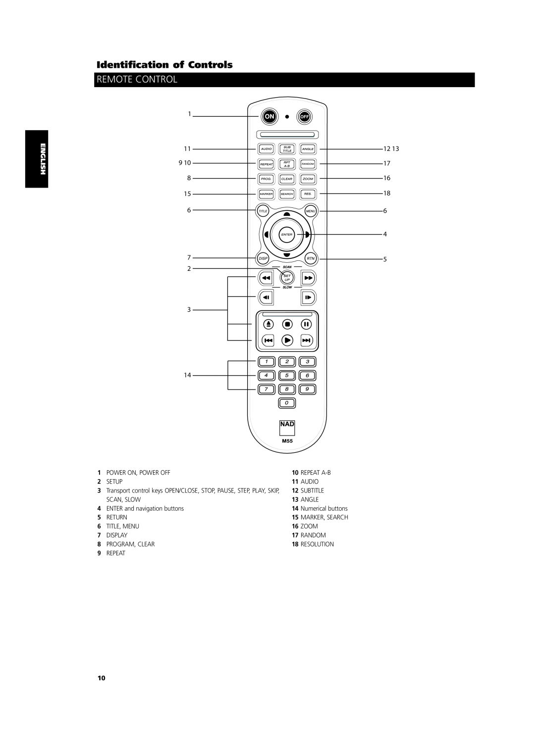 NAD M55 Remote Control, Identification of Controls, Power On, Power Off, Repeat A-B, Setup, Audio, Subtitle, Scan, Slow 