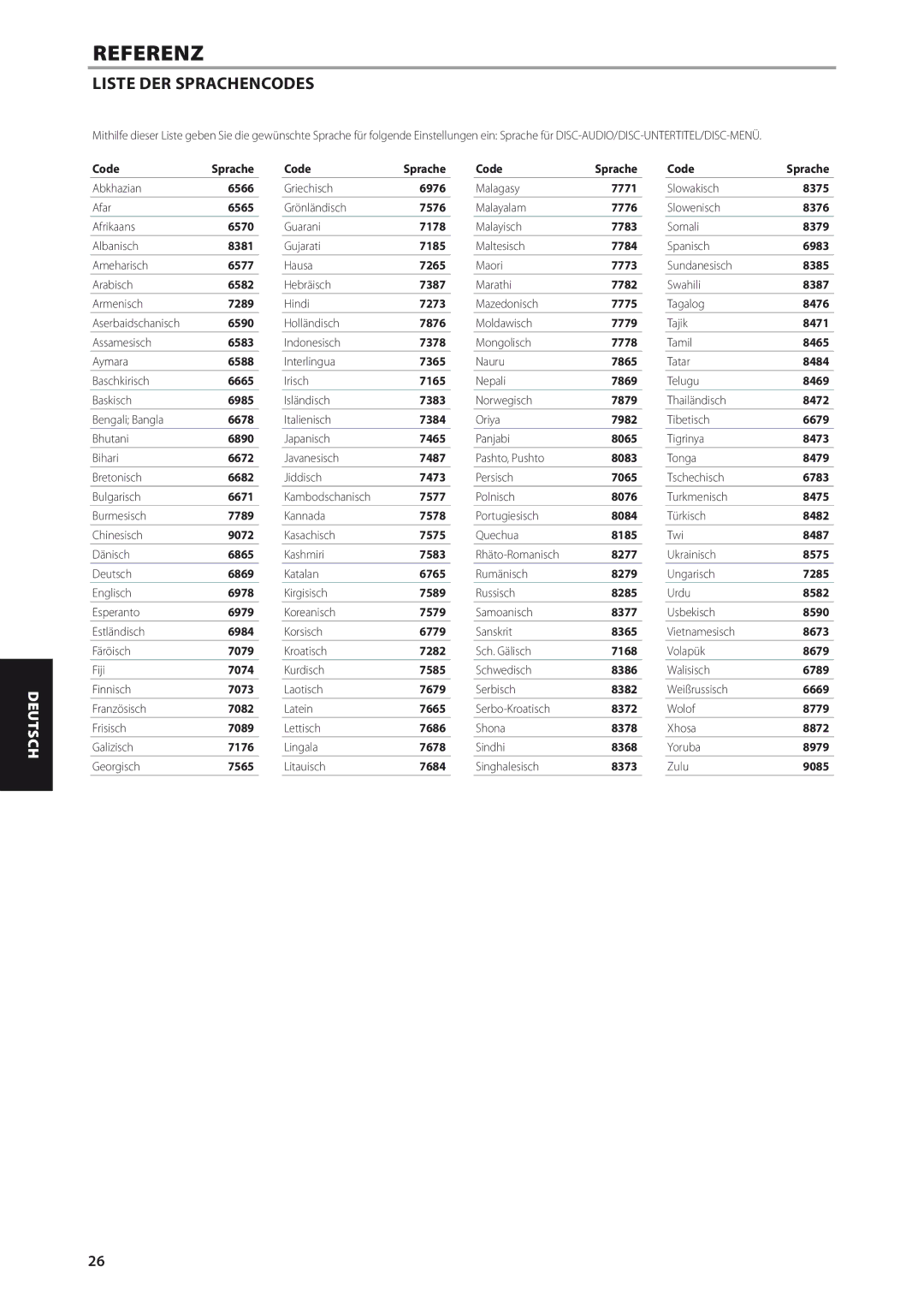 NAD M56 manual Referenz, Liste DER Sprachencodes 