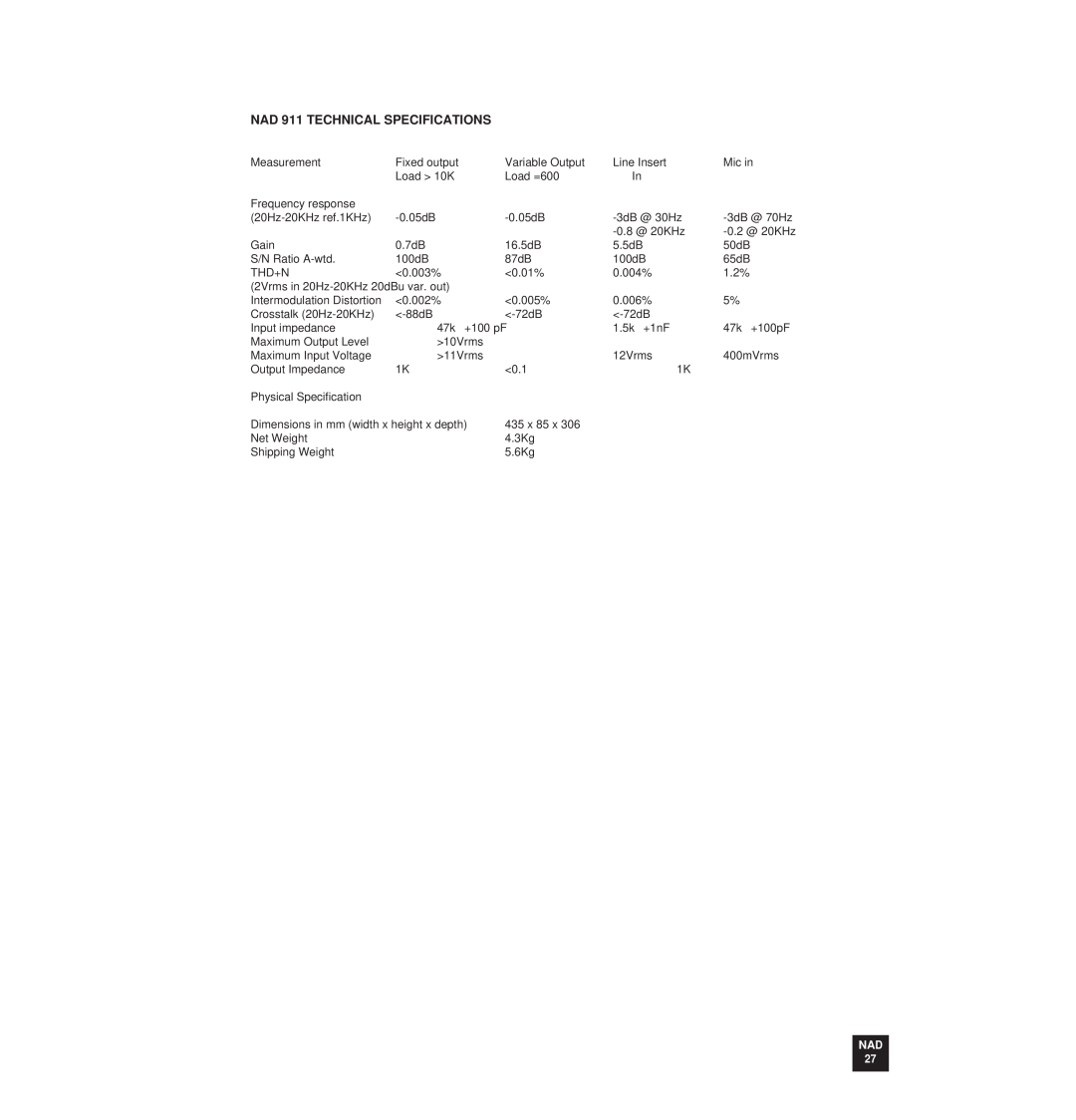 NAD owner manual NAD 911 TECHNICAL SPECIFICATIONS, Nad 