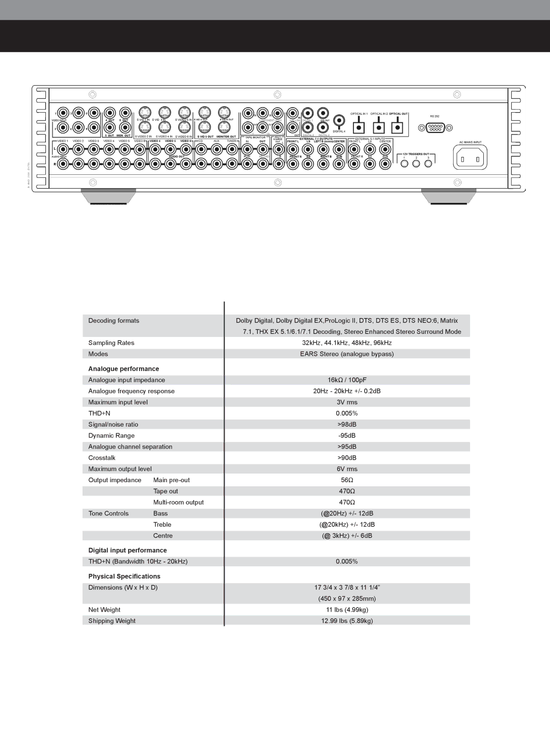 NAD S 170i manual Digital input performance 