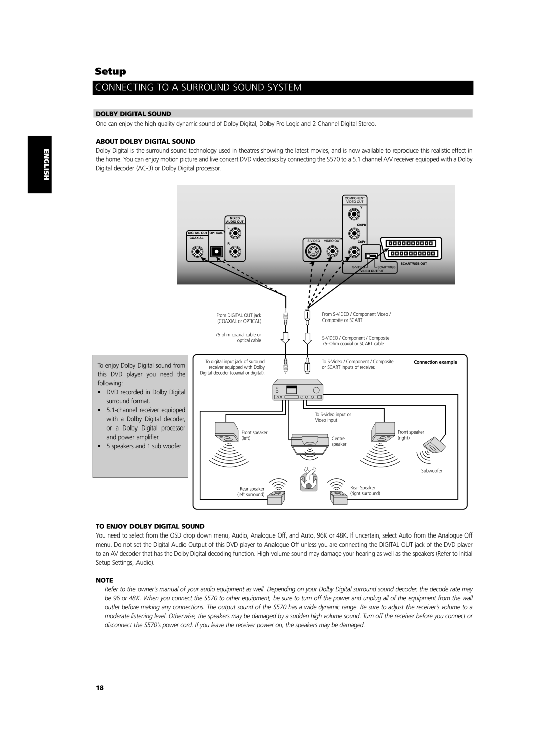 NAD S 570 owner manual Setup, Connecting to a Surround Sound System, English Français Deutsch, Nederlands Español Italiano 