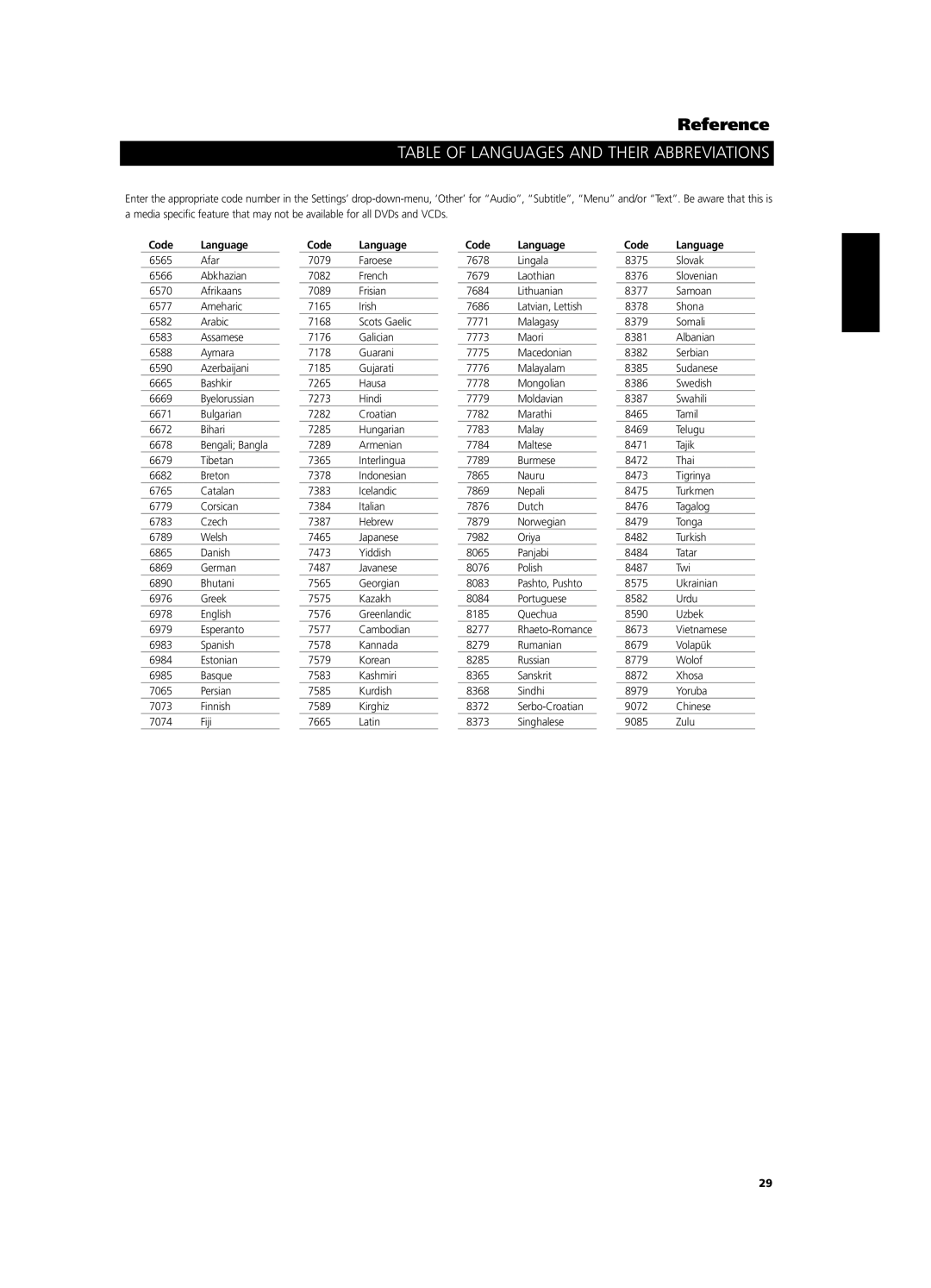 NAD S 570 owner manual Table of Languages and Their Abbreviations, Code Language 