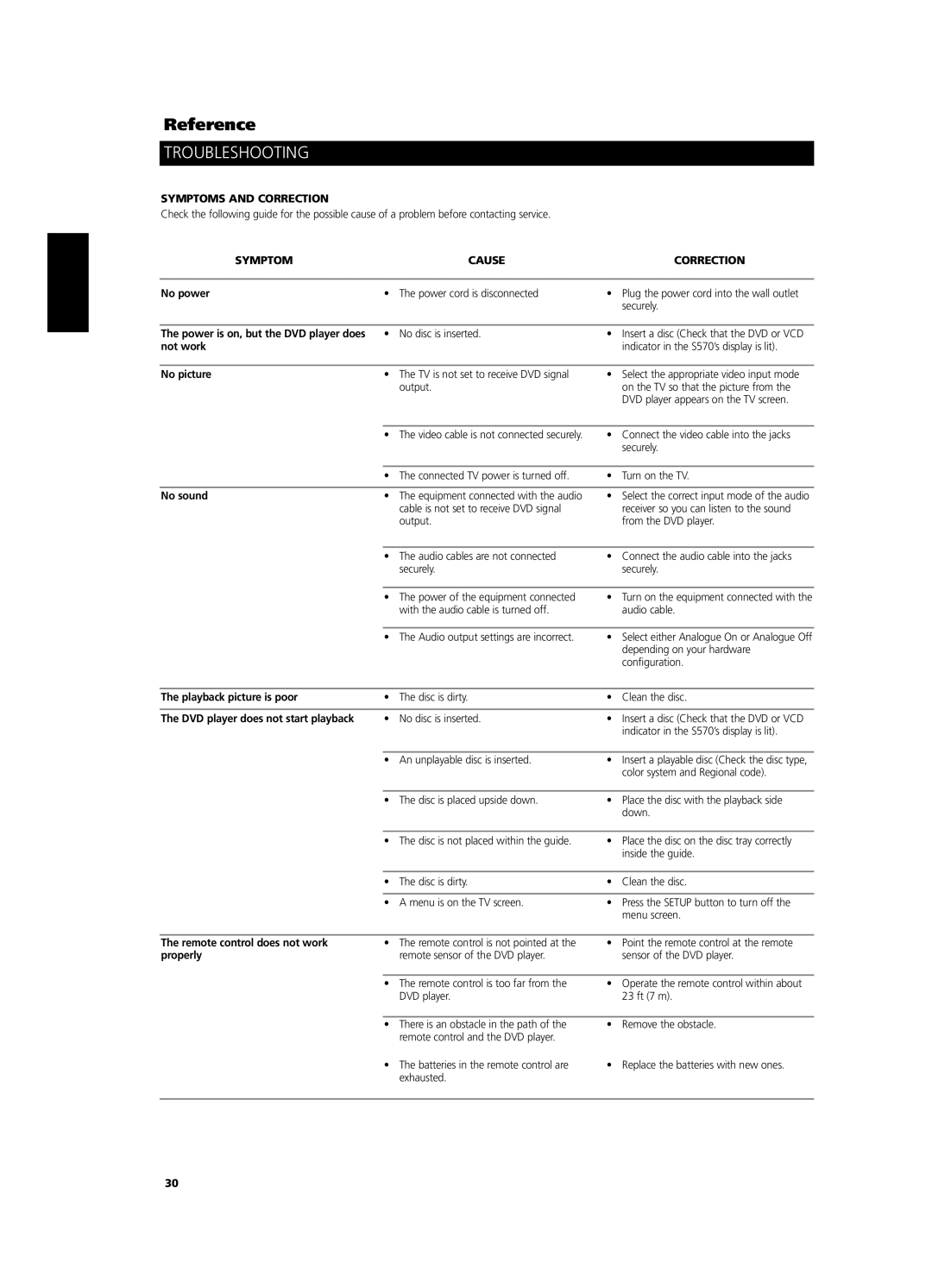 NAD S 570 owner manual Troubleshooting, Symptoms and Correction, Symptom Cause Correction 