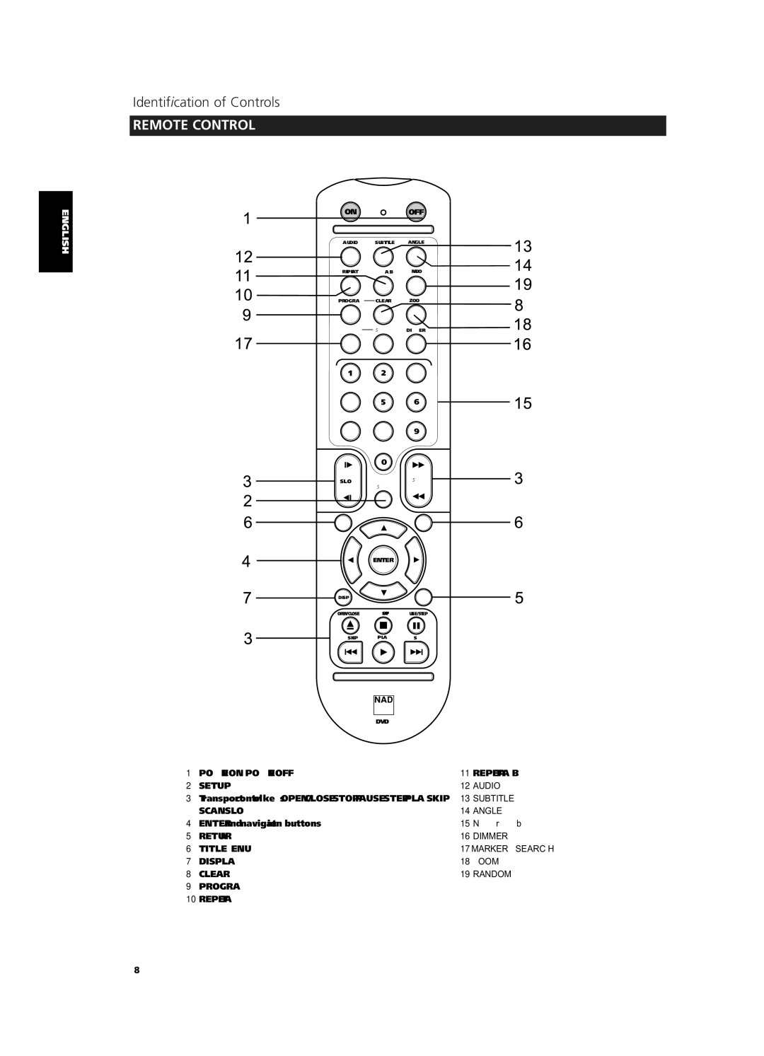 NAD S 570 owner manual Identification of Controls, Remote Control 