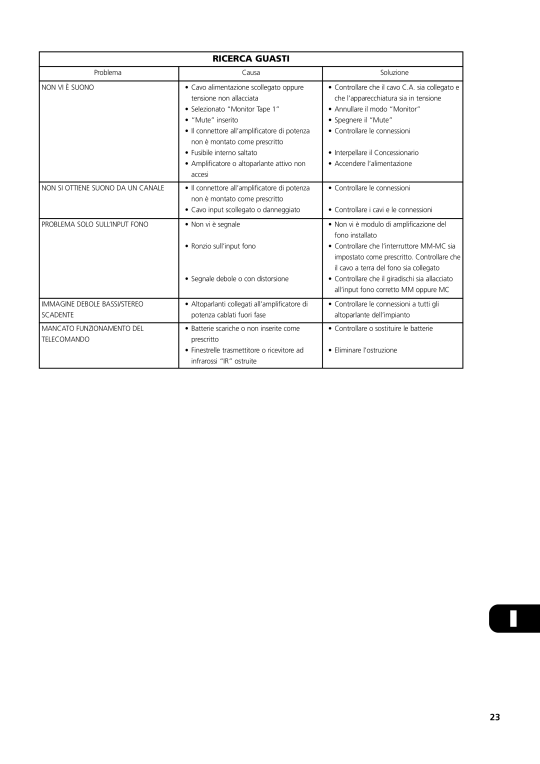 NAD S100 owner manual Ricerca Guasti 