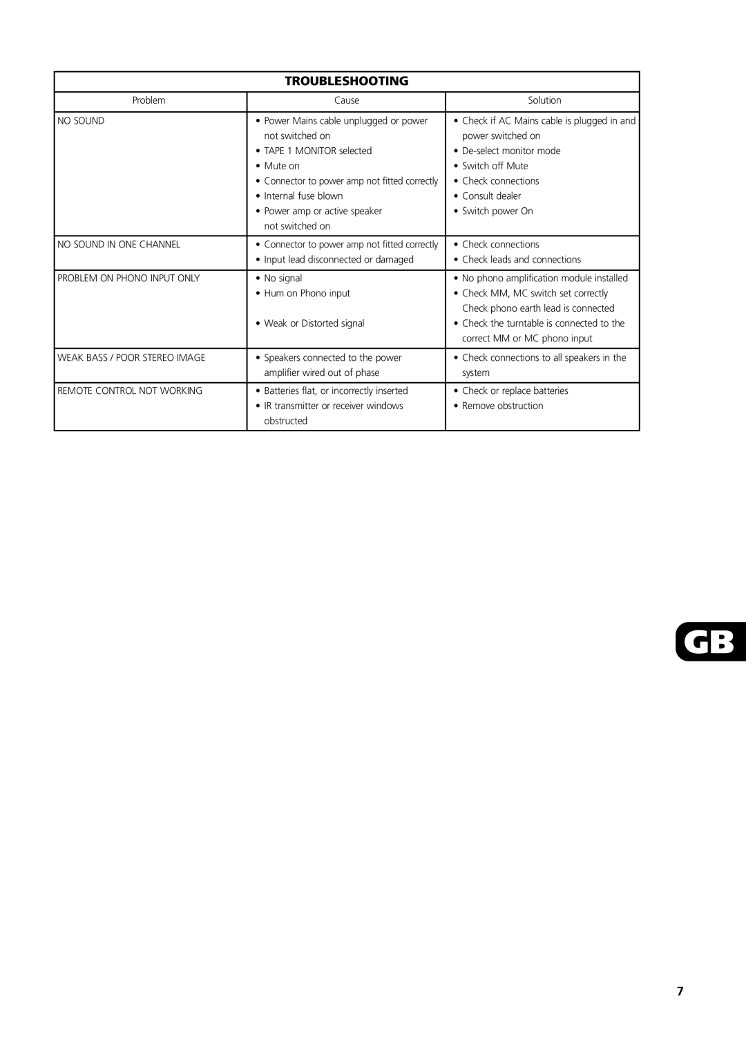 NAD S100 owner manual Troubleshooting 