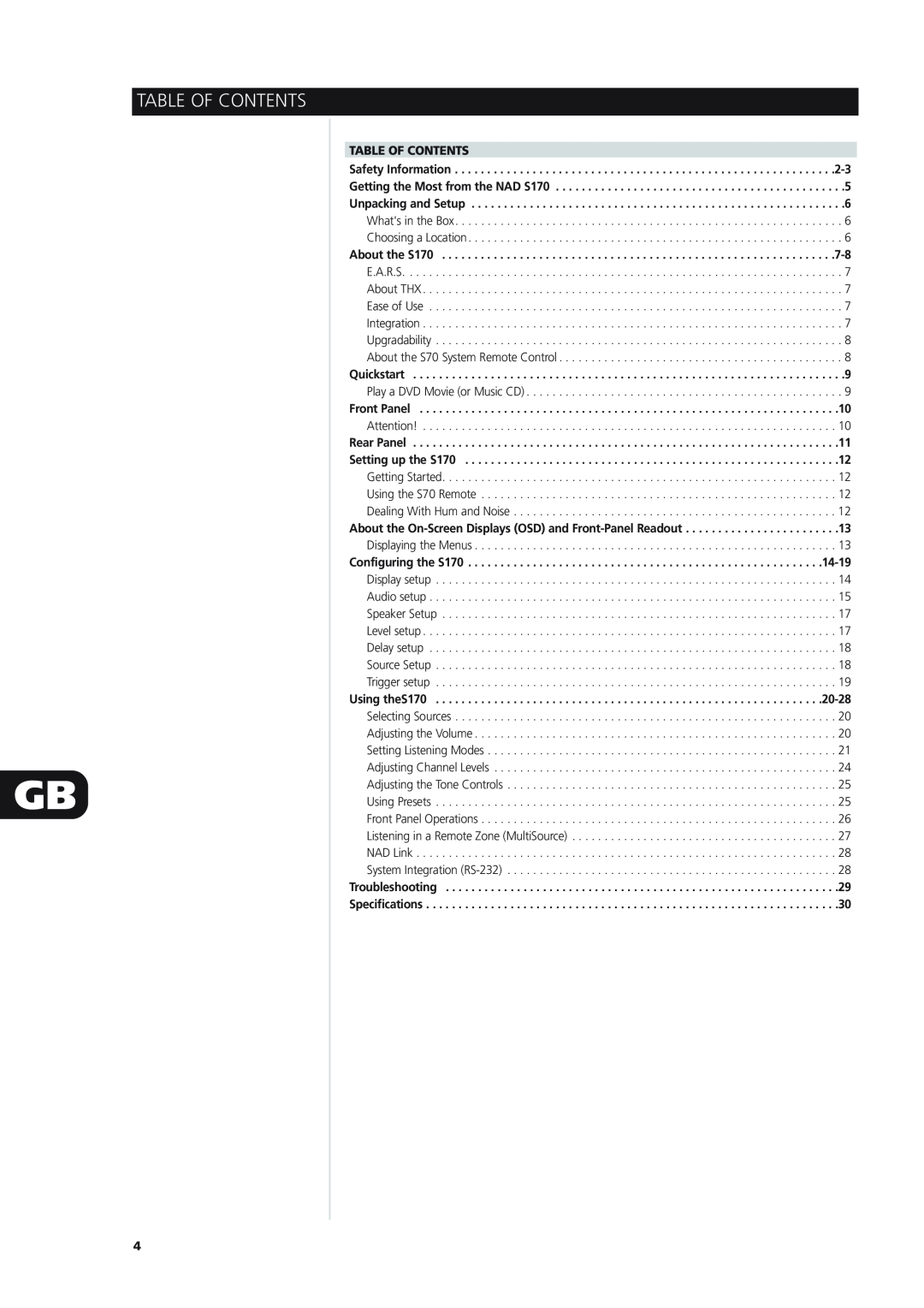 NAD S170 owner manual Table Of Contents 