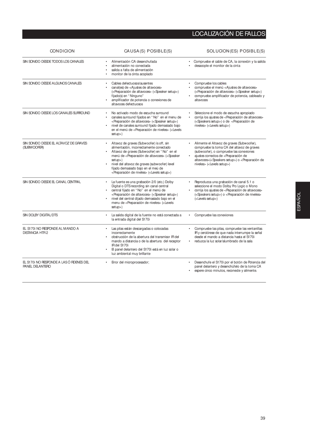 NAD S170iAV owner manual Localización DE Fallos, Condicion Causas Posibles Soluciones Posibles 