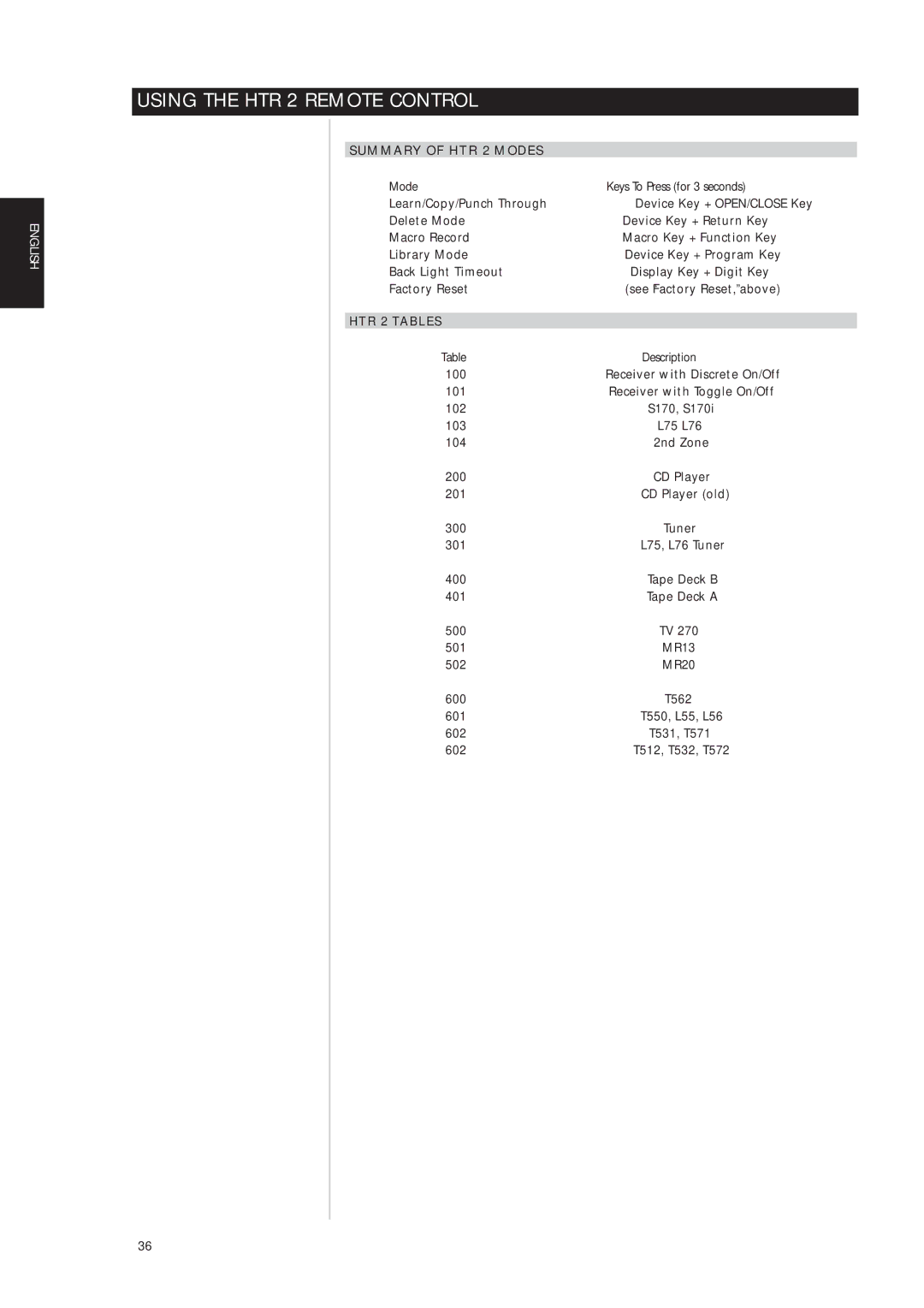 NAD S170iAV owner manual Summary of HTR 2 Modes, Mode Keys To Press for 3 seconds, HTR 2 Tables 