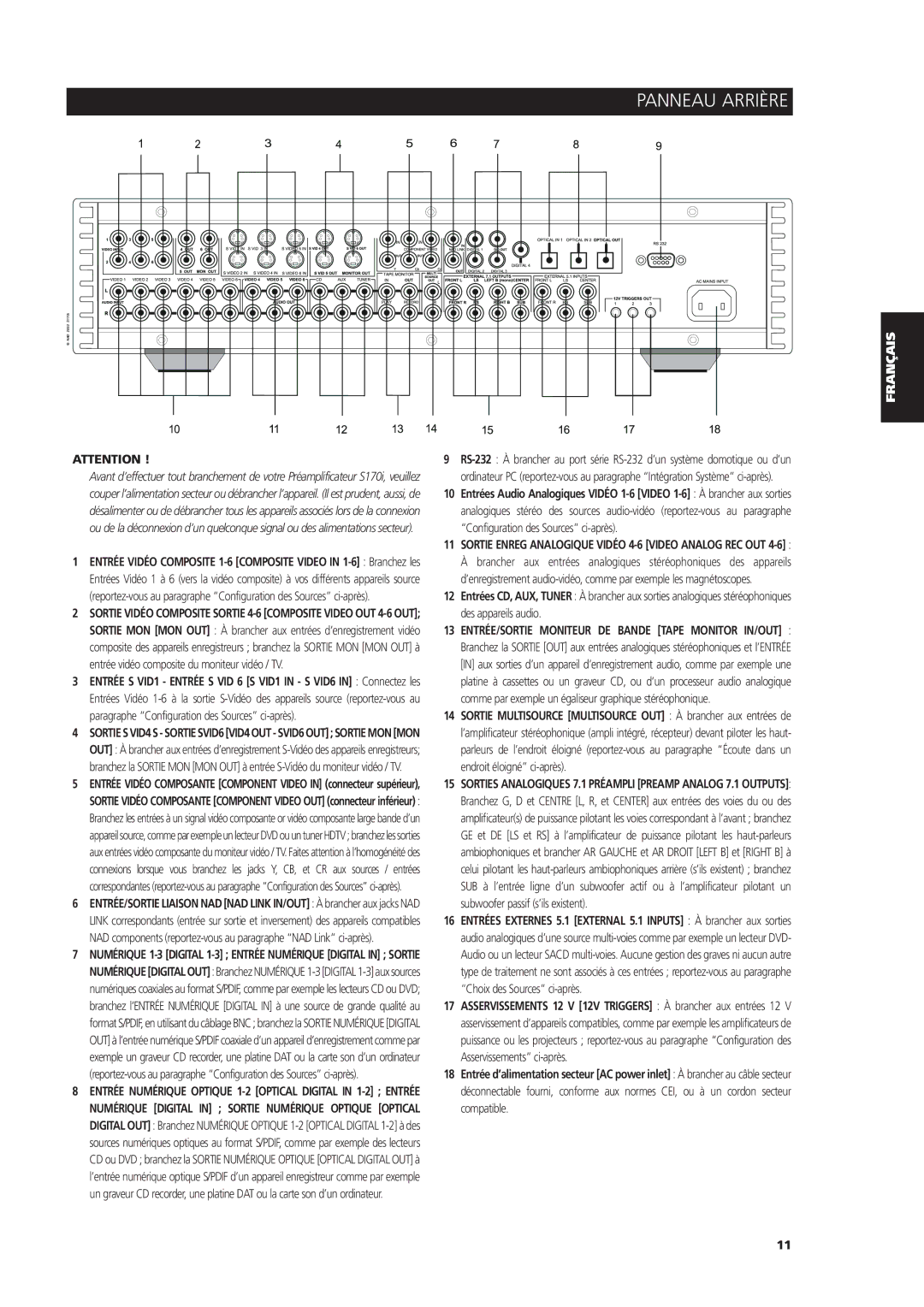 NAD S170iAV owner manual Panneau Arrière 