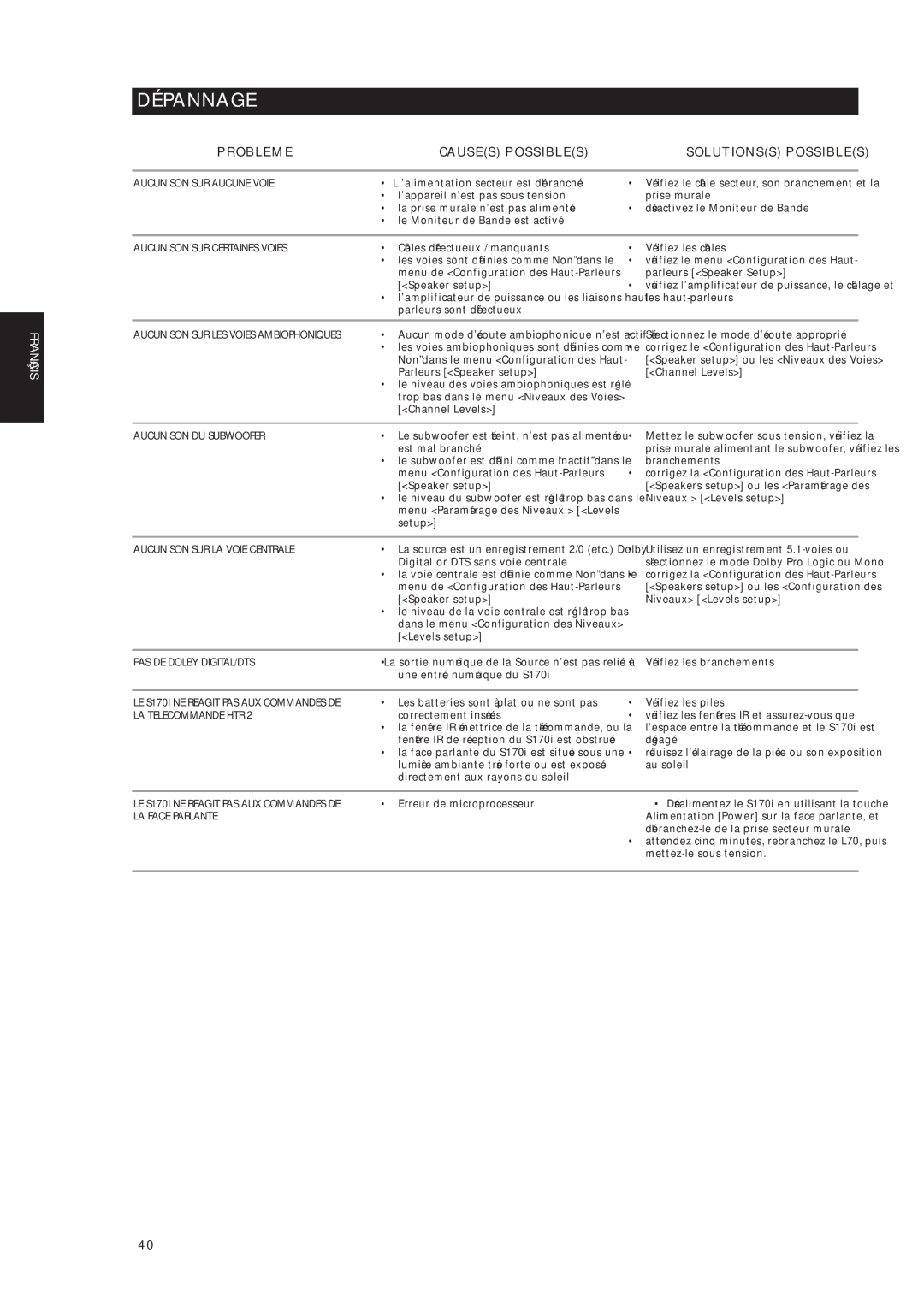 NAD S170iAV owner manual Dépannage, Probleme Causes Possibles Solutionss Possibles 