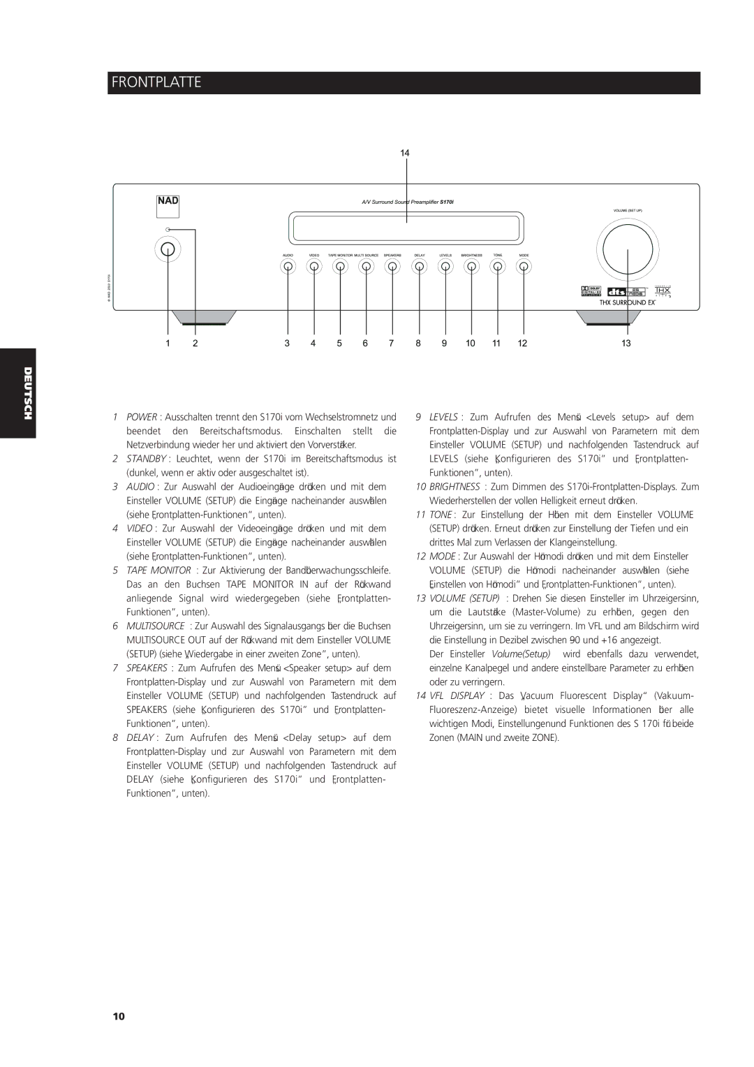 NAD S170iAV owner manual Frontplatte 