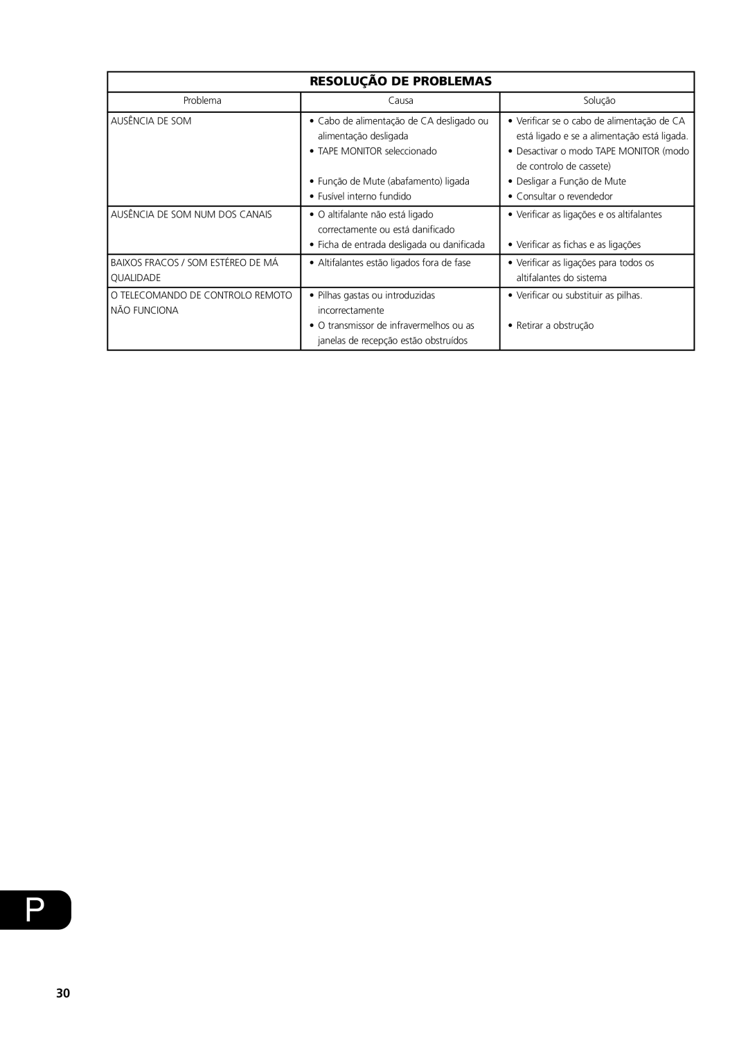 NAD S300 owner manual Resolução DE Problemas 