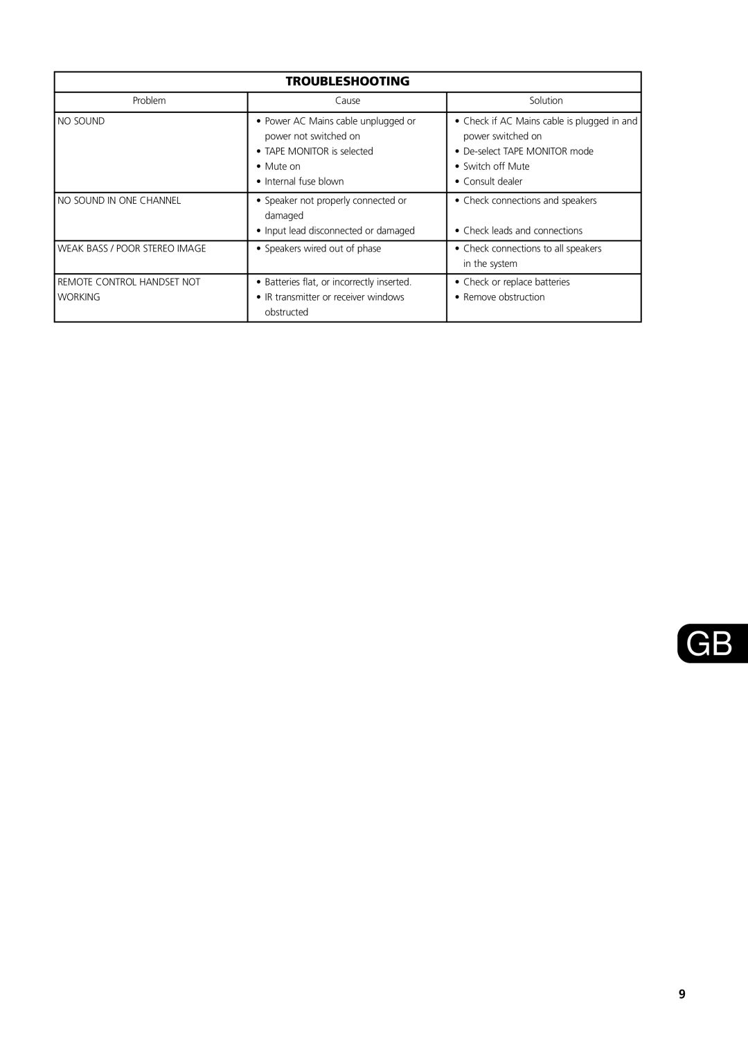 NAD S300 owner manual Troubleshooting 