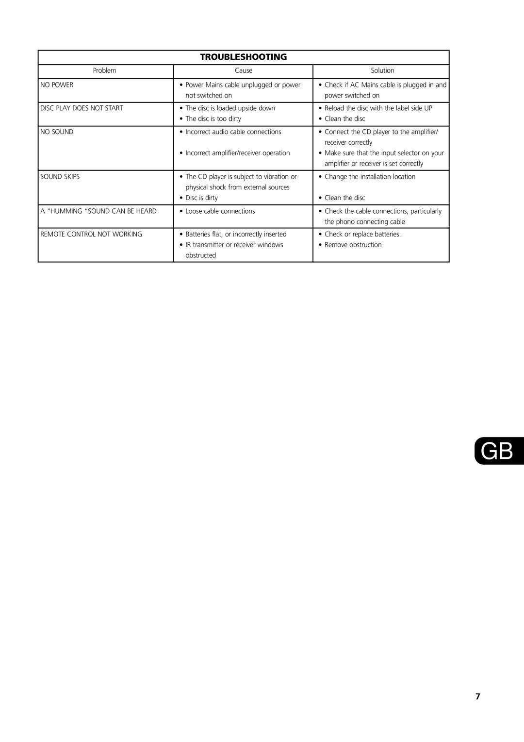 NAD S500 owner manual Troubleshooting 