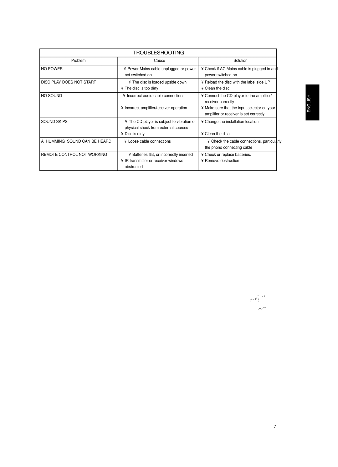 NAD S500i owner manual Troubleshooting 