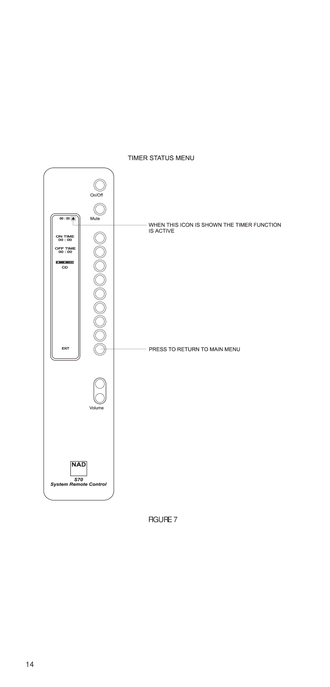 NAD S70 owner manual 