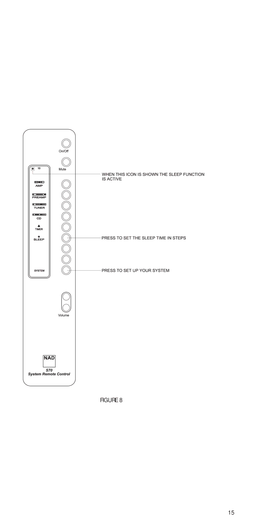 NAD S70 owner manual 