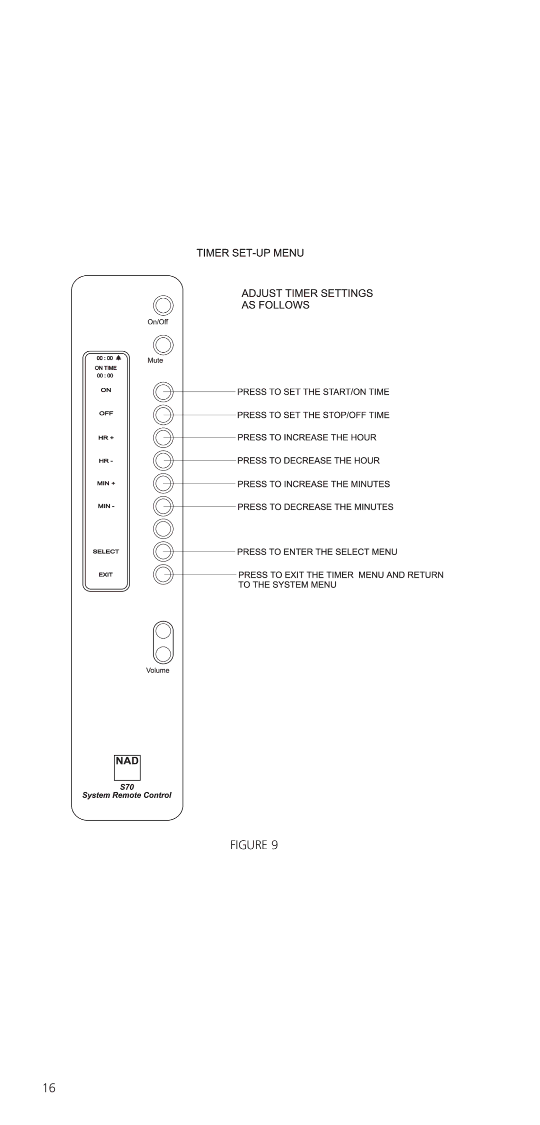 NAD S70 owner manual 