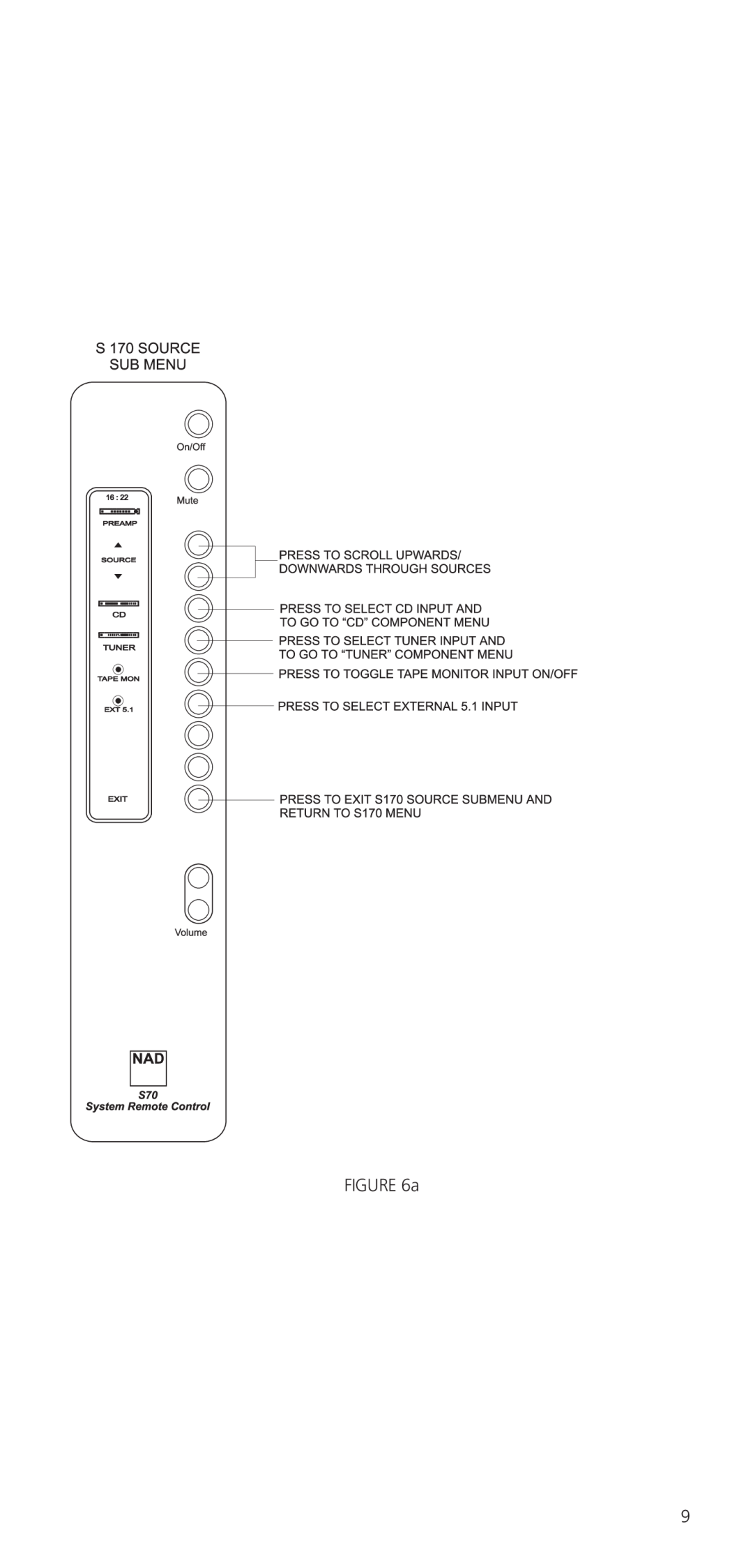 NAD S70 owner manual 