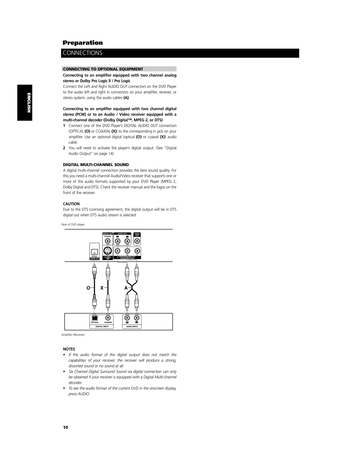 NAD T 513 owner manual Connecting to Optional Equipment, Digital MULTI-CHANNEL Sound 