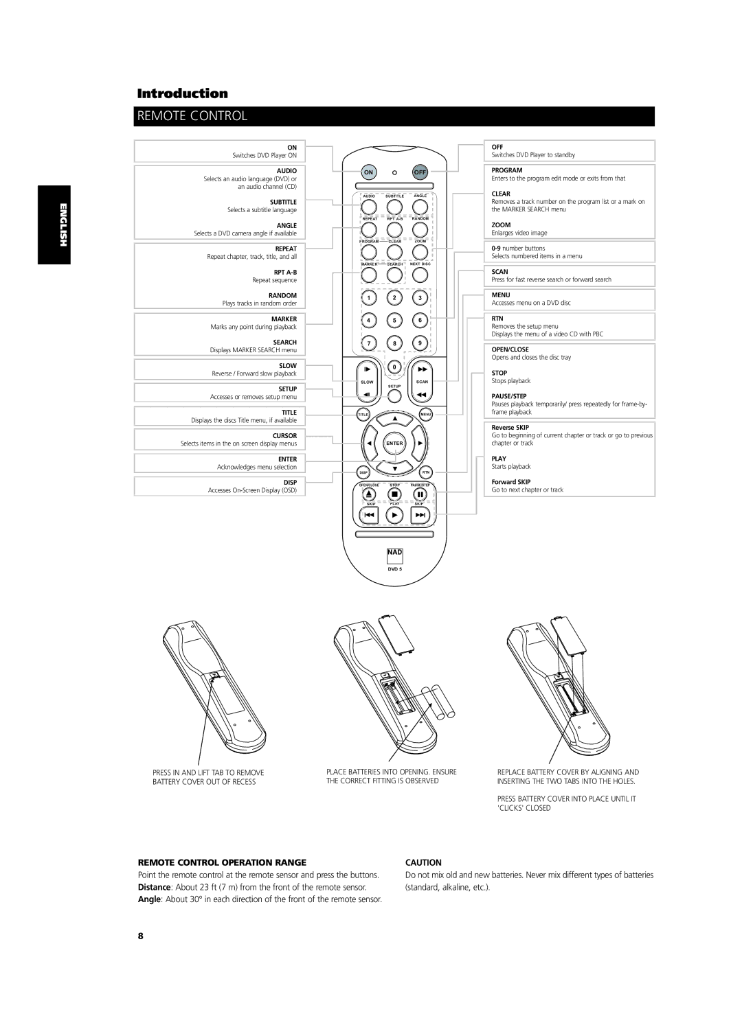 NAD T 513 owner manual Remote Control Operation Range 