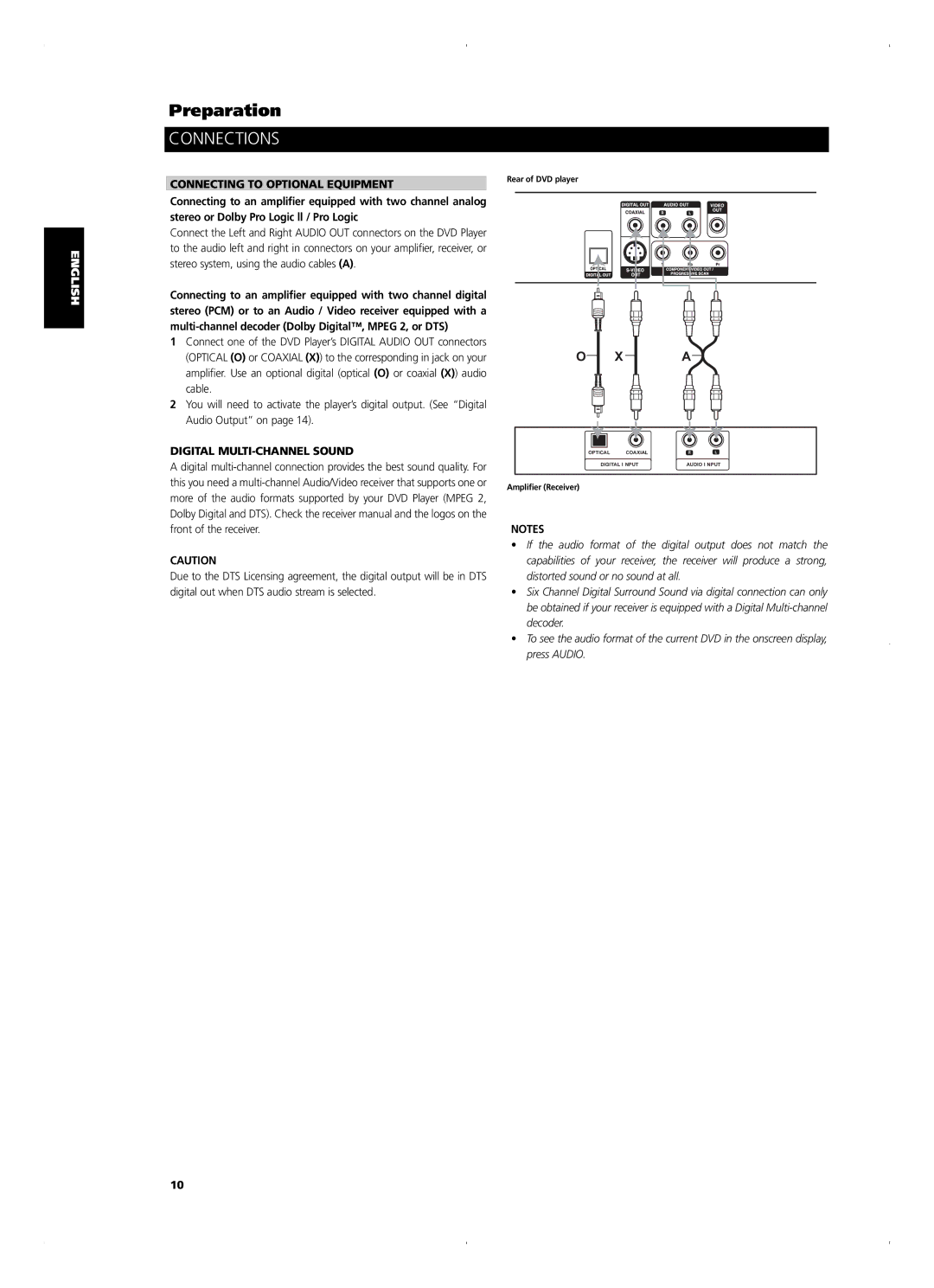 NAD T 514DVD owner manual Connecting to Optional Equipment, Digital MULTI-CHANNEL Sound 