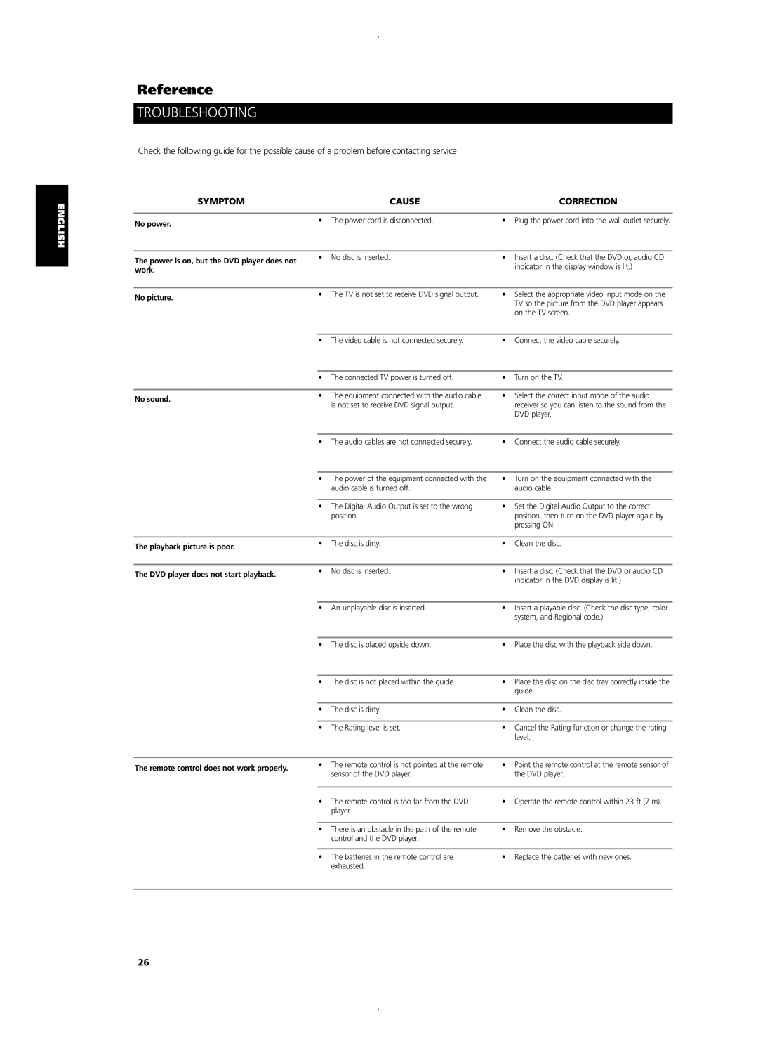 NAD T 514DVD owner manual Troubleshooting, Symptom Cause Correction 