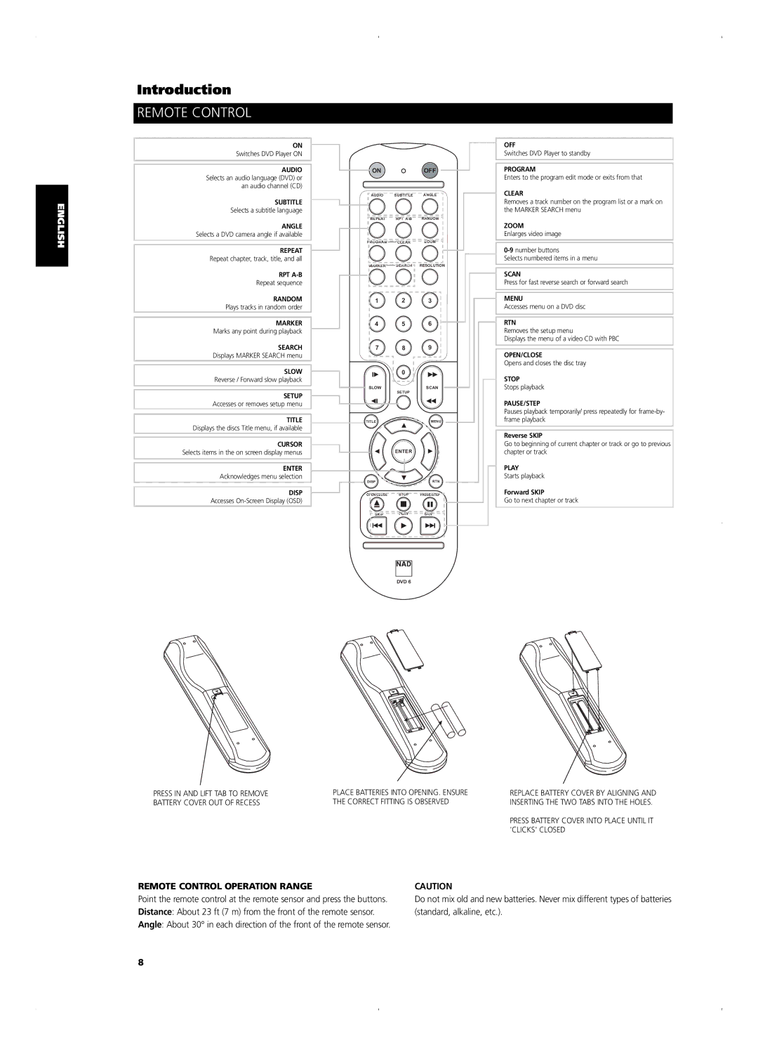 NAD T 514DVD owner manual Remote Control Operation Range 