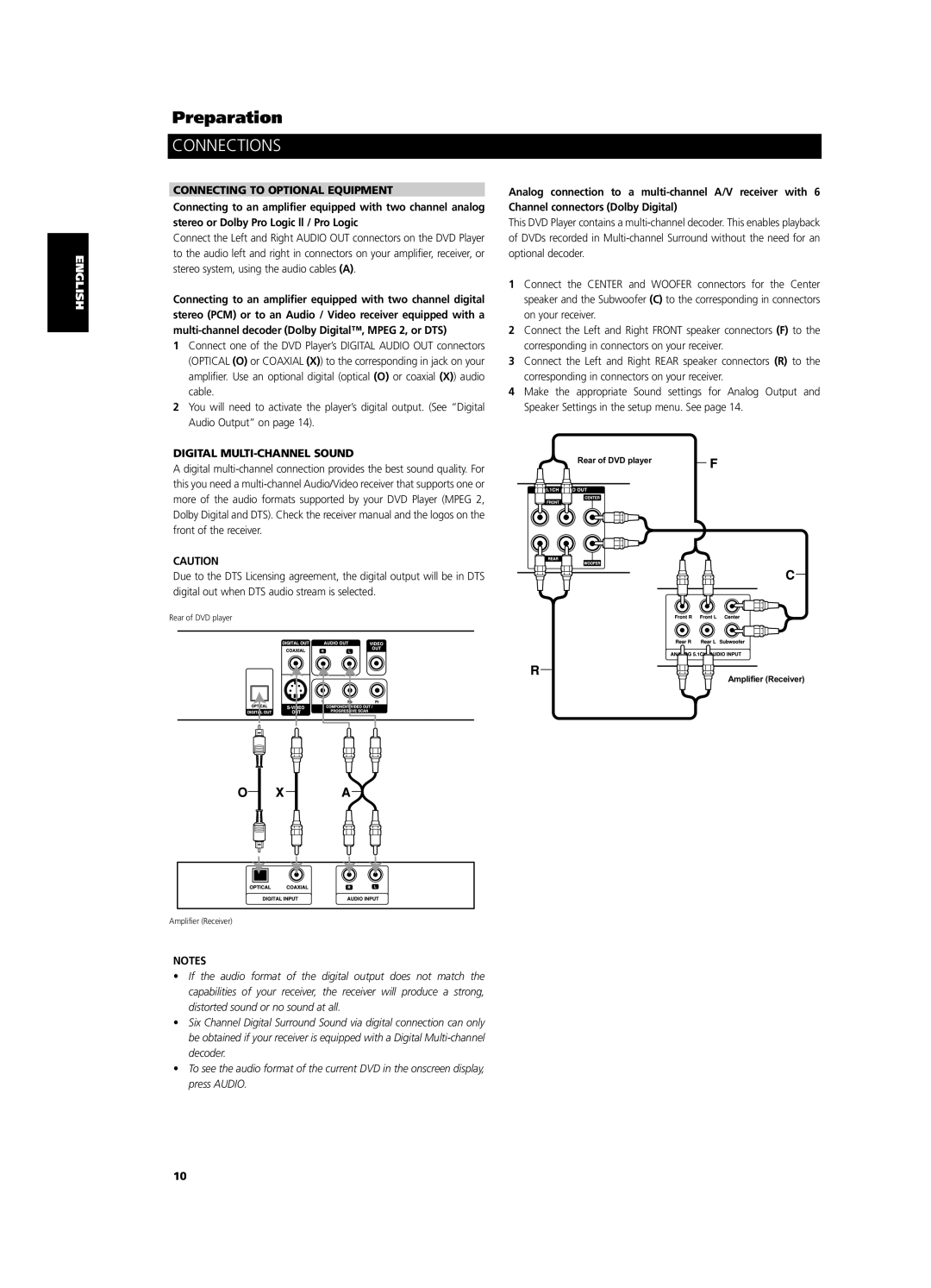 NAD T 533 owner manual Connecting to Optional Equipment, Digital MULTI-CHANNEL Sound 