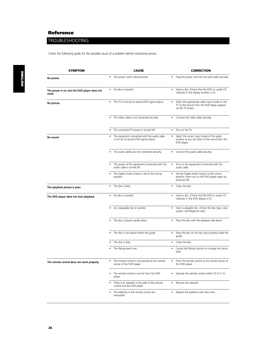 NAD T 533 owner manual Troubleshooting, Symptom Cause Correction 