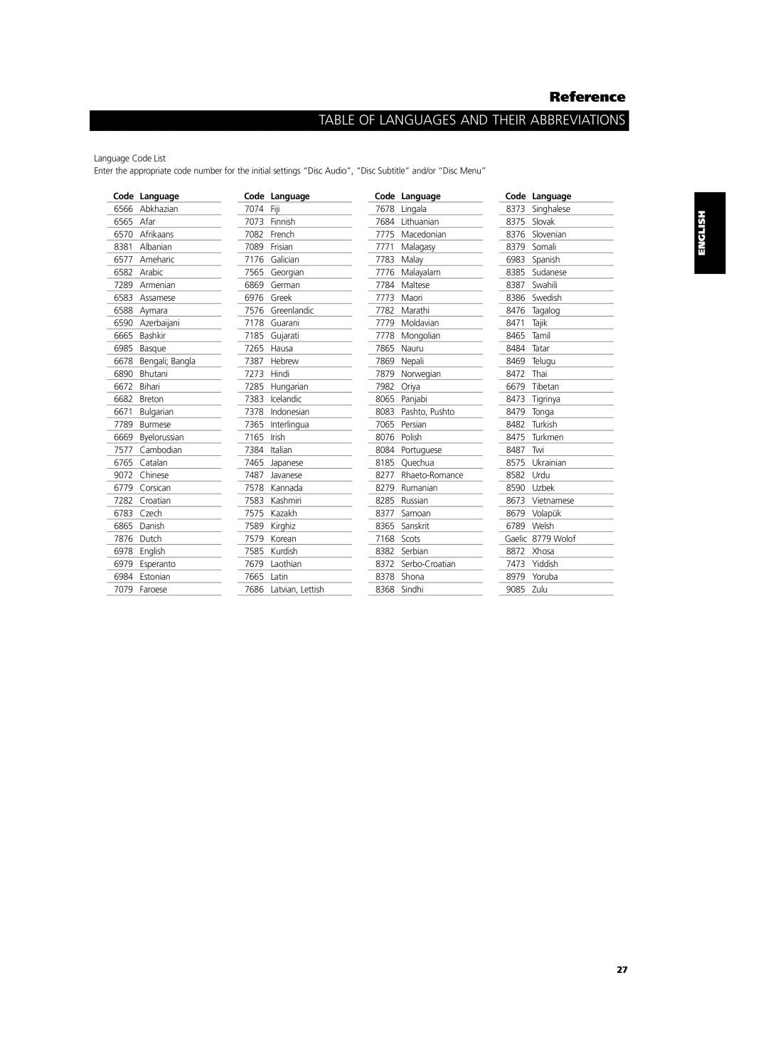 NAD T 533 owner manual Table of Languages and Their Abbreviations, Code Language 