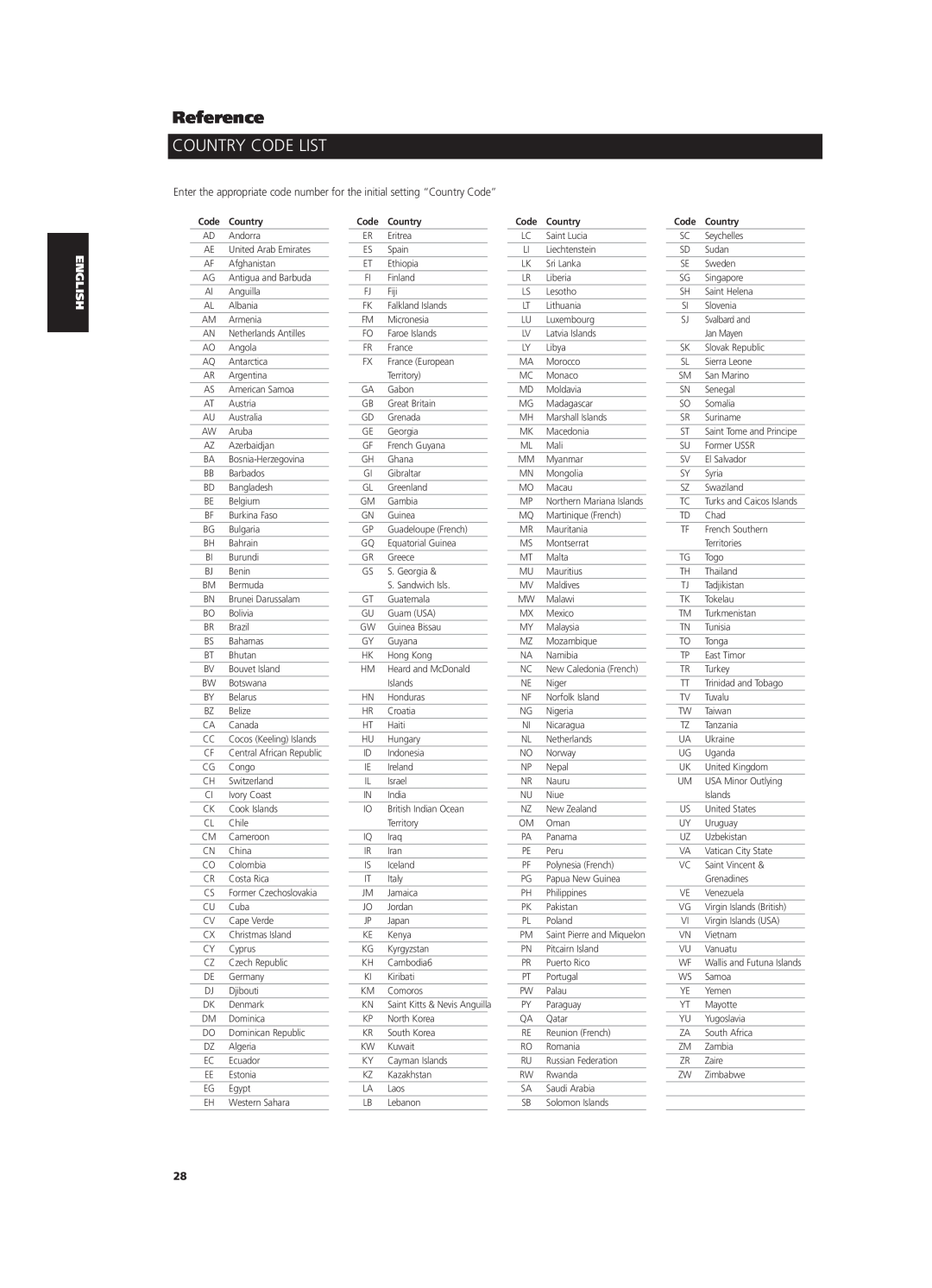 NAD T 533 owner manual Country Code List, Reference 