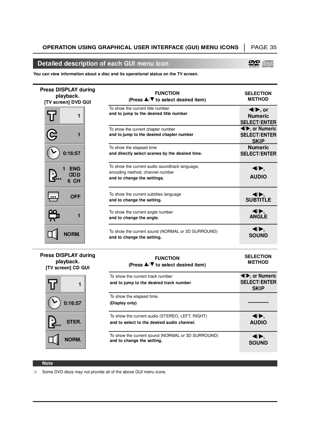 NAD T 571 owner manual Detailed description of each GUI menu icon, Numeric 