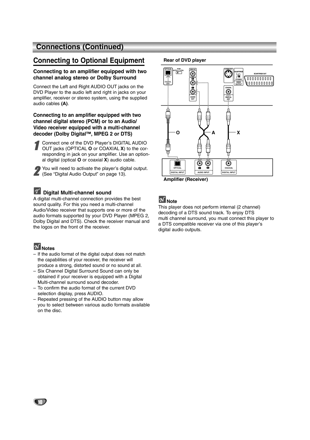 NAD T 572 owner manual Connections Connecting to Optional Equipment, Digital Multi-channel sound, Amplifier Receiver 